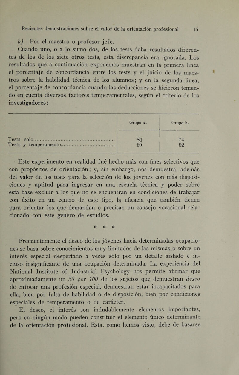 b) Por el maestro o profesor jefe. Cuando uno, o a lo sumo dos, de los tests daba resultados diferen- tes de los de los siete otros tests, esta discrepancia era ignorada. Los resultados que a continuation exponemos muestran en la primera linea el porcentaje de concordancia entre los tests y el juicio de los maes- tros sobre la habilidad tecnica de los alumnos; y en la segunda linea, el porcentaje de concordancia cuando las deducciones se hicieron tenien- do en cuenta diversos factores temperamentales, segun el criterio de los investigadores: Grupo a. Grupo b. Tests solo. 80 74 Tests y temperamento. 93 92 Este experimento en realidad fue hecho mas con fines selectivos que con propositos de orientacion; y, sin embargo, nos demuestra, ademas del valor de los tests para la selection de los jovenes con mas disposi- ciones y aptitud para ingresar en una escuela tecnica y poder sobre esta base excluir a los que no se encuentran en condiciones de trabajar con exito en un centro de este tipo, la eficacia que tambien tienen para orientar los que demandan o precisan un consejo vocational rela- cionado con este genero de estudios. * * * Frecuentemente el deseo de los jovenes hacia determinadas ocupacio- nes se basa sobre conocimientos muy limitados de las mismas o sobre un interes especial despertado a veces solo por un detalle aislado e in- cluso insignificante de una ocupacion determinada. La experiencia del National Institute of Industrial Psychology nos permite afirmar que aproximadamente un 50 por 100 de los sujetos que demuestran deseo de enfocar una profesion especial, demuestran estar incapaeitados para ella, bien por falta de habilidad o de disposicion, bien por condiciones especiales de temperamento o de caracter. El deseo, el interes son indudablemente elementos importantes, pero en ningun modo pueden constituir el elemento unico determinante de la orientacion profesional. Esta, como hemos visto, debe de basarse
