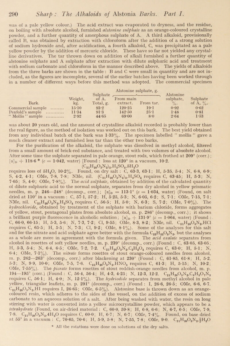 was of a pale yellow colour.) The acid extract was evaporated to dryness, and the residue, on boiling with absolute alcohol, furnished alstonine sulphate as an orange-coloured crystalline powder, and a further quantity of amorphous sulphate of A. A third alkaloid, provisionally called B, was obtained by extraction with chloroform after the addition of a strong solution of sodium hydroxide and, after acidification, a fourth alkaloid, C, was precipitated as a pale yellow powder by the addition of mercuric chloride. These have so far not yielded any crystal¬ line derivatives. The tar thrown down on addition of alkali furnished a further quantity of alstonine sulphate and A sulphate after extraction with dilute sulphuric acid and treatment with sodium carbonate and chloroform in the manner described above. The yields of alkaloids from the three barks are shown in the table : B and C were small in quantity and are not in¬ cluded, as the figures are incomplete, several of the earlier batches having been worked through in a number of different ways before this method was adopted. The commercial specimen Alstonine sulphate, g. Sulphate ,--—*-* Alstonine Weight, of A. From main sulphate, Sulphate Bark. kg. Total, g. extract. From tar. %. of A, %. Commercial sample . 15T0 93*2 120-25 19-1 0-92 0-62 Penfold’s sample . 1F34 9F3 142-50 25-1 1-48 0-81 “ Mollis” sample . 2-92 44*65 69-00 8-0 2-64 F53 was about 20 years old, and the amount of crystalline alkaloid recorded is probably lower than the real figure, as the method of isolation was worked out on this bark. The best yield obtained from any individual batch of the bark was 1-33%. The specimen labelled “ mollis ” gave a much cleaner extract and furnished less tar than the other two barks. For the purification of the alkaloid, the sulphate was dissolved in methyl alcohol, filtered from a small amount of brick-red substance, and treated with two volumes of absolute alcohol. After some time the sulphate separated in pale orange, stout rods, which frothed at 209° (corr.) ; [a]D + 118-6 * [c — 1-042, water) [Found : loss at 120° in a vacuum, 10-2. (C21FI20O3N2)2,H2SO4,5H2O requires loss of 5H20, 10-2%. Found, on dry salt : C, 63-3, 63-1; H, 5-35, 5-4; N, 6-8, 6-9; S, 4-2, 4-1; OMe, 7-8, 7-8; NMe, nil. (C21H20O3N2)2,H2SO4 requires C, 63-45; H, 5-3; N, 7-05; S, 4-0; OMe, 7-8%]. The acid sulphate, obtained by addition of the calculated quantity of dilute sulphuric acid to the normal sulphate, separates from dry alcohol in yellow prismatic needles, m. p. 246—248° (decomp., corr.); [a]D = 113-1° (c = 1-034, water) (Found, on salt dried at 110° in a vacuum : C, 57-1, 57-2; H, 5-25, 5-3; N, 6-05, 6-2; S, 7-1; OMe, 7-15, 7-1; NMe, nil. C21H20O3N2,H2SO4 requires C, 56-5; H, 5-0; N, 6-3; S, 7-2; OMe, 7-0%). The hydrochloride, obtained by treatment of the sulphate with barium chloride, forms aggregates of yellow, stout, pentagonal plates from absolute alcohol, m. p. 286° (decomp., corr.); it shows a brilliant purple fluorescence in alcoholic solution; [a]D -j- 131-9° (c = 1-064, water) (Found : C, 66-0, 66-15; H, 5-3, 5-6; N, 7-3, 7-2; Cl, 9-55; OMe, 8-3, 8-2; NMe, nil. C21H20O3N2,HCl requires C, 65-5; H, 5-5; N, 7-3; Cl, 9-2; OMe, 8-1%). Some of the analyses for this salt and for the nitrate and acid sulphate agree better with the formula C22H2203N2, but the analyses as a whole are more in agreement with the formula given. The acid oxalate separates from alcohol in rosettes of soft yellow needles, m. p. 239° (decomp., corr.) (Found : C, 63-05, 63-05; H, 5-3, 5-4; N, 6-4, 6-5; OMe, 7-2, 7-2. C21H20O3N2,C2H2O4 requires C, 63-0; H, 5-1; N, 6- 4; OMe, 7-1%). The nitrate forms rosettes of stout orange-coloured needles from alcohol, m. p. 262—263° (decomp., corr.) after blackening at 230° (Found: C, 61-85, 61-8; H, 5-2, 5-3; N, 9-9, 10-0; OMe, 7-5, 7-6. C21H20O3N2,HNO3 requires C, 61-3; H, 5-15; N, 10-2; OMe, 7-55%). The picrate forms rosettes of stout reddish-orange needles from alcohol, m. p. 194—195° (corr.) (Found: C, 56-4, 56-4; H, 4-3, 4-25; N, 12-3, 12-2. C21H20O3N2,C6H3O7N3 requires C, 56-1; H, 4-0; N, 12-1%). The hydriodide separates from methyl alcohol in pale yellow, triangular leaflets, m. p. 291° (decomp., corr.) (Found : I, 26-6, 26-5; OMe, 6-6, 6-7. C21H20O3N2,HI requires I, 26-65; OMe, 6-5%). Alstonine base is thrown down as an orange- coloured resin, which adheres to the sides of the vessel, on the addition of excess of sodium carbonate to an aqueous solution of a salt. After being washed with water, the resin on long stirring with water is converted into a yellow microcrystalline powder, which appears to be a tetrahydrate (Found, on air-dried material : C, 60-0, 59-8; H, 6-8, 6-6; N, 6-7, 6-5; OMe, 7-9, 7- 8. C21H20O3N2,4H2O requires C, 60-0; FT, 6-7; N, 6-7; OMe, 7-4%. Found, on base dried at 55° in a vacuum : C, 70-65, 70-6; H, 5-9, 5-8; N, 7-55, 7-8; OMe, 9-0. C21H20O3N2,JH20 * All the rotations were done on solutions of the dry salts.