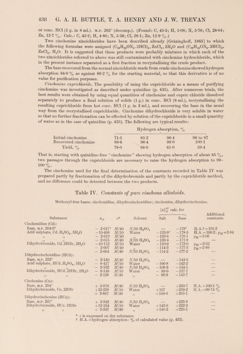 or cone. HC1 (1 g. in 8 ml.), m.p. 263° (decomp.). (Found: C, 45-5; H, 5-08; N, 5-76; Cl, 28-04; Zn, 12-7 %. Calc.: C, 45-2; H, 4-80; N, 5-56; Cl, 28-1; Zn, 12-9 %.) Two cinchonine zincichlorides have been described already [Grazinghoff, 1865] to which the following formulae were assigned (C19H22ON2.2HCl)2, ZnCl2, 2H20 and (C19H22ON2.3HCl)2, ZnCl2, H20. It is suggested that these products were probably mixtures in which each of the two zincichlorides referred to above was still contaminated with cinchonine hydrochloride, which in the present instance separated as a first fraction in recrystallising the crude product. The base recovered from the normal zincichloride made from crude cinchonine showed hydrogen absorption 84-0 % as against 86-2 % for the starting material, so that this derivative is of no value for purification purposes. Cinchonine cuprichloride. The possibility of using the cuprichloride as a means of purifying cinchonine was investigated as described under quinidine (p. 435). After numerous trials, the best results were obtained by using equal quantities of cinchonine and cupric chloride dissolved separately to produce a final solution of solids (1 g.) in cone. HC1 (8 ml.), recrystallising the resulting cuprichloride from hot cone. HC1 (1 g. in 3 ml.), and recovering the base in the usual way from the recrystallised cuprichloride. Cinchonine dihydrochloride is very soluble in writer so that no further fractionation can be effected by solution of the cuprichloride in a small quantity of water as in the case of quinidine (p. 435). The following are typical results: Hydrogen absorption, % Initial cinchonine 71-5 85-2 96-4 96 to 97 Recovered cinchonine 89-6 96-4 99-0 100-1 Yield, % 78-0 88-0 61-0 59-4 That is, starting with quinidine-free “cinchonine” showing hydrogen absorption of about 85 %, two passages through the cuprichloride are necessary to raise the hydrogen absorption to 99— 100%. The cinchonine used for the final determination of the constants recorded in Table IV was prepared partly by fractionation of the dihyclrobromide and partly by the cuprichloride method, and no difference could be detected between the two products. Table IV. Constants of pure cinchona alkaloids. Methoxyl-free bases: cinchonidine, dihydrocinchonidine; cinchonine, dihydrocinchonine. Substance Cinchonidine (Cd): Base, m.p. 204-5° Acid sulphate, Cd. H2S04, 5H20 55 55 Dihydrobromide, Cd’.2HBr, 2H20 Dihydrocinchonidine (HCd): Base, m.p. 232° Acid sulphate, HCd. H2S04, 5H20 Dihydrobromide, HCd.2HBr, 2H20 5 5 55 Cinchonine (Cn): Base, m.p. 254° Dihydrobromide, Cn.2HBr Dihydrocinchonine (HCn): Base, m.p. 267° Dihydrobromide, HCn.2HBr 55 ?? <xD c* Solvent - 2-617° ilf/40 A/10 H2SO -10-498 ilf/10 Water - 2-613 ilf/40 55 - 2-615 ilf/40 A/10 H2SO. -10-112 ilf/10 Water - 2-607 ilf/40 55 - 2-604 ilf/40 A/10 H2SO, - 2-140 ilf/40 A/10 H2S<+ - 8-417 M/10 Water - 2-132 ilf/40 A/10 H2SO, - 8-149 ilf/10 Water - 2-128 ilf/40 55 + 3-876 ilf/40 A/10 H2S04 + 15-238 ilf/10 W ater + 3-867 ilf/40 55 + 3-342 ilf/40 A/10 H2S04 +13-154 ilf/10 Water + 3-347 ilf/40 55 wy calc, for c A Additional Salt Base constants -178° H.A.t =101-2 — 133-9C 1 -178-5 H.A. =100-2: pH=2 -133-6 -178-1 pH=3-05 -133-4 -177-8 — -110-9 -172-0 pH =2-52 -114-3 -177-3 pH=2-89 -114-2 -177-2 ■- _ -144-6 — -106-8 -142-2 — -108-3 -144-1 — - 89-0 -137-7 — - 92-9 -143-7 — +263-7 H.A. =100-1 % +167 +259-2 H.A. =99-74 % + 169-6 +263-1 — . +225-8 — + 143-6 +222-2 — + 146-2 +226-1 —- * c is expressed on dry substance. t H.A. = hydrogen absorption: % of calculated value (p. 432).