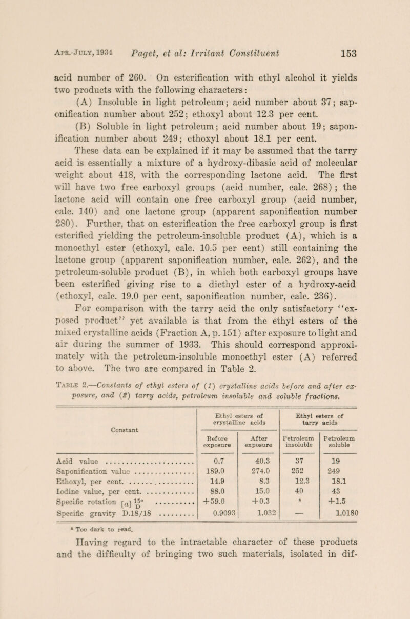 acid number of 260. On esterification with ethyl alcohol it yields two products with the following characters: (A) Insoluble in light petroleum; acid number about 37; sap¬ onification number about 252; ethoxyl about 12.3 per cent. (B) Soluble in light petroleum; acid number about 19; sapon¬ ification number about 249; ethoxyl about 18.1 per cent. These data can be explained if it may be assumed that the tarry acid is essentially a mixture of a hydroxy-dibasic acid of molecular weight about 418, with the corresponding lactone acid. The first will have two free carboxyl groups (acid number, calc. 268) ; the lactone acid will contain one free carboxyl group (acid number, calc. 140) and one lactone group (apparent saponification number 280). Further, that on esterification the free carboxyl group is first esterified yielding the petroleum-insoluble product (A), which is a monoethyl ester (ethoxyl, calc. 10.5 per cent) still containing the lactone group (apparent saponification number, calc. 262), and the petroleum-soluble product (B), in which both carboxyl groups have been esterified giving rise to a diethyl ester of a hydroxy-acid (ethoxyl, calc. 19.0 per cent, saponification number, calc, 236). For comparison with the tarry acid the only satisfactory “ex¬ posed product” yet available is that from the ethyl esters of the mixed crystalline acids (Fraction A, p. 151) after exposure to light and air during the summer of 1933. This should correspond approxi¬ mately with the petroleum-insoluble monoethyl ester (A) referred to above. The two are compared in Table 2. Table 2.—Constants of ethyl esters of (1) crystalline acids before and after ex¬ posure, and (2) tarry acids, petroleum insoluble and soluble fractions. Constant Ethyl esters of crystalline acids Ethyl esters of tarry acids Before exposure After exposure Petroleum insoluble Petroleum soluble Acid value . 0.7 40.3 37 19 Saponification value. 189.0 274.0 252 249 Ethoxyl, per cent. 14.9 8.3 12.3 18.1 Iodine value, per cent. 88.0 15.0 40 43 Specific rotation [a] 1I^0 . + 59.0 + 0.3 a + 1.5 Specific gravity D.18/18 . 0.9093 1.032 — 1.0180 ‘Too dark to read. Having regard to the intractable character of these products and the difficulty of bringing two such materials, isolated in dif-