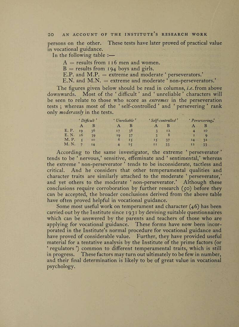 persons on the other. These tests have later proved of practical value in vocational guidance. In the following table :— A = results from 116 men and women. B = results from 194 boys and girls. E.P. and M.P. = extreme and moderate ‘ perseverators.’ E.N. and M.N. = extreme and moderate ‘ non-perseverators.’ The figures given below should be read in columns, i.e. from above downwards. Most of the ‘ difficult ’ and ‘ unreliable ’ characters will be seen to relate to those who score as extremes in the perseveration tests ; whereas most of the ‘ self-controlled ’ and ‘ persevering ’ rank only moderately in the tests. ‘ Difficult ’ * Unreliable ’ * Self-controlled ’ ‘ Perseveringd A B A B A B A B E. P. 19 36 17 38 3 12 4 10 E.N. 16 39 19 37 3 8 2 9 M. P. 5 10 6 15 *5 37 H 32 M. N. 7 14 4 15 11 33 12 33 According to the same i nvestigator, the extreme ‘ perseverator ’ tends to be ‘ nervous,’ sensitive, effeminate and ‘ sentimental,’ whereas the extreme ‘ non-perseverator ’ tends to be inconsiderate, tactless and critical. And he considers that other temperamental qualities and character traits are similarly attached to the moderate ‘ perseverator,’ and yet others to the moderate ‘ non-perseverator.’ Although these conclusions require corroboration by further research (50) before they can be accepted, the broader conclusions derived from the above table have often proved helpful in vocational guidance. Some most useful work on temperament and character (46) has been carried out by the Institute since 1931 by devising suitable questionnaires which can be answered by the parents and teachers of those who are applying for vocational guidance. These forms have now been incor¬ porated in the Institute’s normal procedure for vocational guidance and have proved of considerable value. Further, they have provided useful material for a tentative analysis by the Institute of the prime factors (or ‘ regulators ’) common to different temperamental traits, which is still in progress. These factors may turn out ultimately to be few in number, and their final determination is likely to be of great value in vocational psychology.