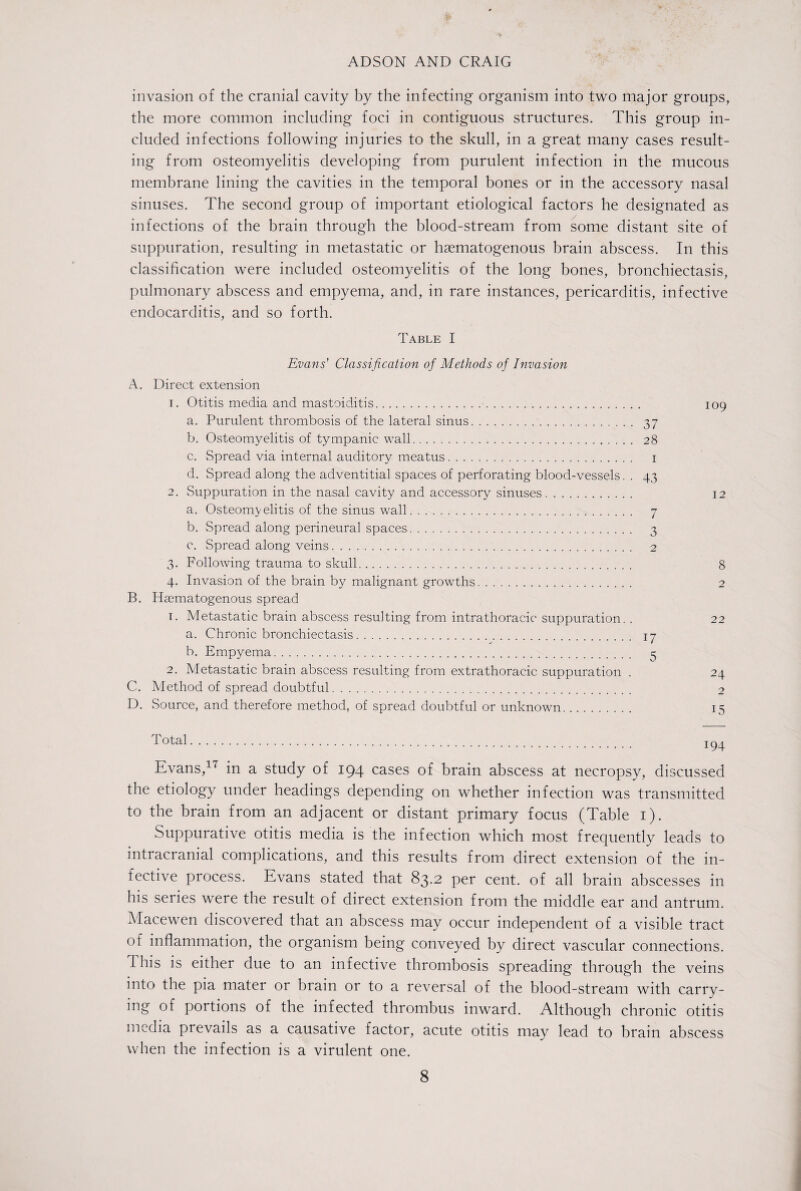 invasion of the cranial cavity by the infecting organism into two major groups, the more common including foci in contiguous structures. This group in¬ cluded infections following injuries to the skull, in a great many cases result¬ ing from osteomyelitis developing from purulent infection in the mucous membrane lining the cavities in the temporal bones or in the accessory nasal sinuses. The second group of important etiological factors he designated as infections of the brain through the blood-stream from some distant site of suppuration, resulting in metastatic or haematogenous brain abscess. In this classification were included osteomyelitis of the long bones, bronchiectasis, pulmonary abscess and empyema, and, in rare instances, pericarditis, infective endocarditis, and so forth. Table I Evans' Classification of Methods of Invasion A. Direct extension 1. Otitis media and mastoiditis. 109 a. Purulent thrombosis of the lateral sinus. 37 b. Osteomyelitis of tympanic wall. 28 c. Spread via internal auditory meatus. 1 d. Spread along the adventitial spaces of perforating blood-vessels. . 43 2. Suppuration in the nasal cavity and accessory sinuses. 12 a. Osteomyelitis of the sinus wall. 7 b. Spread along perineural spaces. 3 c. Spread along veins. 2 3. Following trauma to skull. 8 4. Invasion of the brain by malignant growths. 2 B. I hematogenous spread 1. Metastatic brain abscess resulting from intrathoracic suppuration. . 22 a. Chronic bronchiectasis. 17 b. Empyema. 3 2. Metastatic brain abscess resulting from extrathoracic suppuration . 24 C. Method of spread doubtful. 2 D. Source, and therefore method, of spread doubtful or unknown. 15 Total. 194 Evans,17 in a study of 194 cases of brain abscess at necropsy, discussed the etiology under headings depending on whether infection was transmitted to the brain from an adjacent or distant primary focus (Table 1). Suppurative otitis media is the infection which most frequently leads to intracranial complications, and this results from direct extension of the in¬ fective process. Evans stated that 83.2 per cent, of all brain abscesses in his series were the result of direct extension from the middle ear and antrum. Macewen discovered that an abscess may occur independent of a visible tract of inflammation, the organism being conveyed by direct vascular connections. 1 his is either due to an infective thrombosis spreading through the veins into the pia mater or brain or to a reversal of the blood-stream with carry¬ ing of portions of the infected thrombus inward. Although chronic otitis media pievails as a causative factor, acute otitis may lead to brain abscess when the infection is a virulent one.