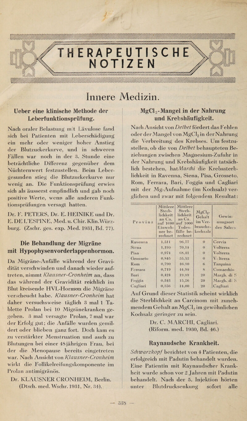 / .4 Innere Medizin. lieber eine klinische Methode der | Leberfunktionsprüfung. Nach oraler Belastung mit Lävulose fand sich bei Patienten mit Leherschädigung ein mehr oder weniger hoher Anstieg der Blutzucherhurve, und in schweren Fällen war noch in der 3. Stunde eine beträchtliche Differenz gegenüber dem Nüchternwert festzustellen. Beim Leber¬ gesunden stieg die Blutzuckerkurve nur wenig an. Die Funktionsprüfung erwies sich als äusserst empfindlich und gab noch positive Werte, wenn alle anderen Funk¬ tionsprüfungen versagt hatten. Dr. F. PETFRS, Dr. E. HEINIKE und Dr. E. DE L’ESPINE, Med. u. Chir. Klin.Würz- burg. (Zschr. ges. exp. Med. 1931, Bd. 77). | I i Die Behandlung der Migräne | mit Hypophysenvorderlappenhormon, j I Da Migräne-Anfälle während der Gravi¬ dität verschwinden und danach wieder auf- treten, nimmt Klaiisner-Cronheim an, dass das während der Gravidität reichlich im Blut kreisende HVL-Hormon die Migräne verscheucht habe. Kldusner-Cronheim hat daher versuchsweise täglich 3 mal 1 Ta¬ blette Prolan hei 10 Migränekranken ge¬ geben. 3 mal versagte Prolan, 7 mal war der Erfolg gut; die Anfälle wurden gemil¬ dert oder blieben ganz fort. Doch kam es zu verstärkter Menstruation und auch zu Blutungen bei einer 48 jährigen Frau, bei der die Menopause bereits eingetreten war. Nach Ansicht von KldUsner-Cronheim wirkt die Follikelreifungskomponente im Prolan antimigränös. Dr. KLAUSNER CRONHEIM, Berlin. (Dtsch. med. Wschr. 1931, Nr. 34). MgCl2-Mangel in der Nahrung und Krebshäufigkeit. Nach Ansicht von Deibet fördert das Fehlen oder der M angel von MgCl2 in der Nahrung die Verbreitung des Krebses. Um festzu¬ stellen, ob die von Delbet behaupteten Be¬ ziehungen zwischen Magnesium-Zufuhr in der Nahrung und Krebshäufigkeit tatsäch¬ lich bestehen, \\8itMarchi die Krehssterb- lichkeit in Ravenna, Siena, Pisa, Grosseto, Rom, Ferrara, Bari, Foggia und Cagliari mit der Mg-Aufnahme (im Kochsalz) ver¬ glichen und zwar mit folgendem Resultat: P r o V i 11 z Mittlere Sterb- liclikeit an Ca, auf ICOO Finwoli- ner be- reclinet Mittlere Sterb¬ lichkeit an Ca, auf 1000 Todes¬ fälle be¬ rechnet MgCIa- Gebalt im Ver¬ brauchs - kocbsalz Gewiii- nungsort des Salzes Ravenna 1,511 96,77 0 Cervia Siena 1,190 70,14 0 V olterra Pisa 0,97* 08,41 0 Vol terra Grosseto 0,81-5 55,53 0 V(Iterra Rom 0,790 40.90 0 Tarquina Ferrara 0,719 44,94 8 Comacebio Pari 0,421r 19.99 20 Margb. di S F oogia 0,34-3 15,20 20 Margb. di S Cagliari 0,-356 14,00 20 Cagliari Auf Grund dieser Statistik scheint wirklich die Sterblichkeit an Carcinom mit zuneh¬ mendem Gehalt an MgCL im gewöhnlichen Kochsalz geringer zu sein. Dr. C. MARCHl, Cagliari. (Riform. med. 1930, Bd. 46.) Raynaudsche Krankheit. Schwarzkopf berichtet von 4 Patienten, die erfolgreich mit Padutin behandelt wurden. Eine Patientin mit Raynaudscher Krank¬ heit wurde schon vor 2 Jahren mit Padutin behandelt. Nach der 5. Injektion hörten unter Blutdrucksenkung sofort alle