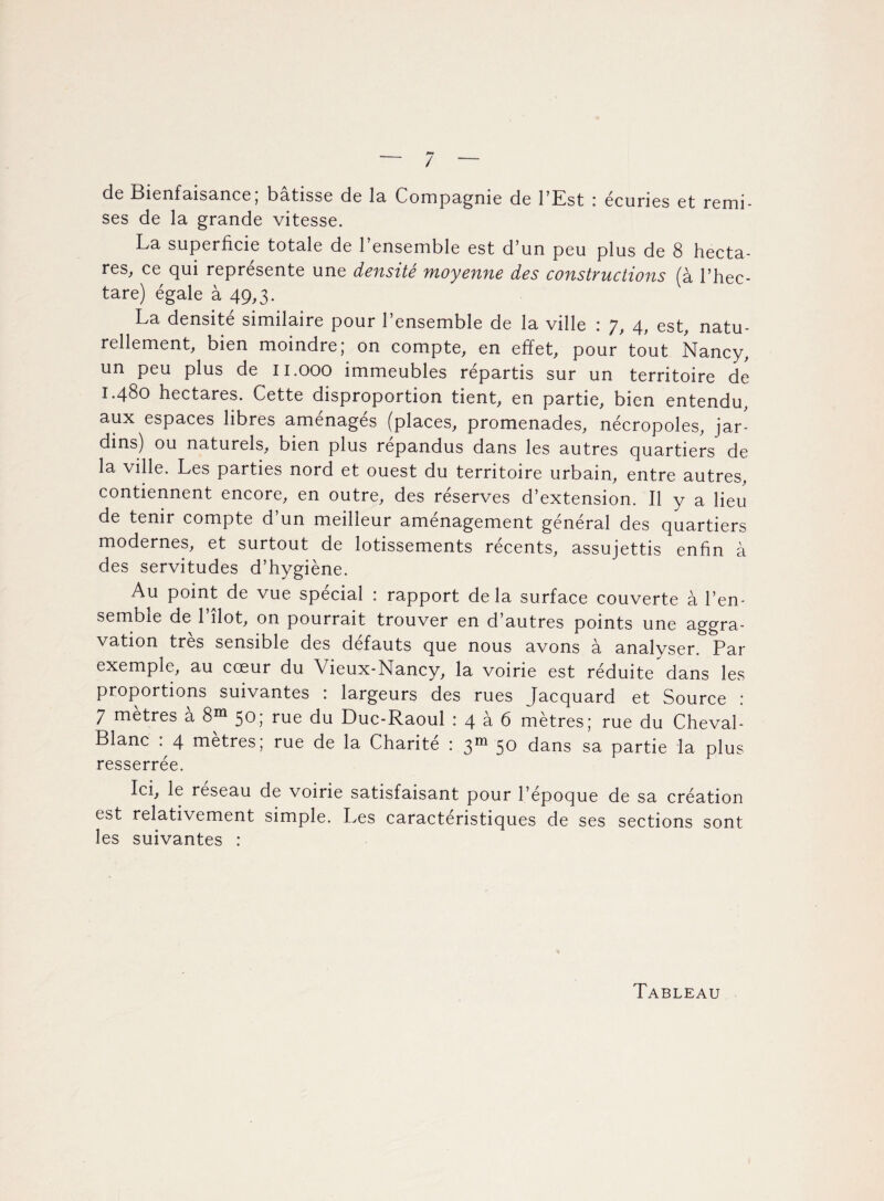 / de Bienfaisance; bâtisse de la Compagnie de l’Est : écuries et remi¬ ses de la grande vitesse. La superficie totale de l’ensemble est d’un peu plus de 8 hecta¬ res, ce qui représente une densité moyenne des constructions (à l’hec¬ tare) égale à 49,3. La densite similaire pour 1 ensemble de la ville 7, 4* est, natu¬ rellement, bien moindre; on compte, en effet, pour tout Nancy, un peu plus de 11.000 immeubles répartis sur un territoire de 1.480 hectares. Cette disproportion tient, en partie, bien entendu, aux espaces libres amenages (places, promenades, nécropoles, jar¬ dins] ou naturels, bien plus répandus dans les autres quartiers de la ville. Les parties nord et ouest du territoire urbain, entre autres, contiennent encore, en outre, des réserves d’extension. Il y a lieu de tenir compte d un meilleur amenagement général des quartiers modernes, et surtout de lotissements récents, assujettis enfin à des servitudes d’hygiène. Au point de vue spécial : rapport de la surface couverte à l’en¬ semble de Pilot, on pourrait trouver en d’autres points une aggra¬ vation très sensible des defauts que nous avons à analyser. Par exemple, au cœur du Vieux-Nancy, la voirie est réduite dans les proportions suivantes : largeurs des rues Jacquard et Source : 7 mètres à 8m 50; rue du Duc-Raoul : 4 à 6 mètres; rue du Cheval- Blanc . 4 métrés; rue de la Charité : 3m 5^ dans sa partie la plus resserrée. Ici, le reseau de voirie satisfaisant pour l’époque de sa création est relativement simple. Les caractéristiques de ses sections sont les suivantes :