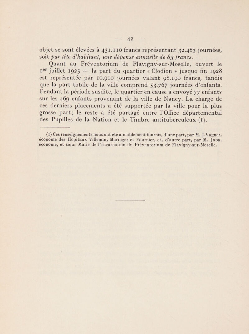objet se sont élevées à 431.110 francs représentant 32.483 journées, soit par tête d'habitant, une dépense annuelle de 83 francs. Quant au Préventorium de Flavigny-sur-Moselle, ouvert le Ier juillet 1925 — la part du quartier « Clodion » jusque fin 1928 est représentée par 10.910 journées valant 98.190 francs, tandis que la part totale de la ville comprend 53.767 journées d’enfants. Pendant la période susdite, le quartier en cause a envoyé 77 enfants sur les 469 enfants provenant de la ville de Nancy. La charge de ces derniers placements a été supportée par la ville pour la plus grosse part; le reste a été partagé entre l’Office départemental des Pupilles de la Nation et le Timbre antituberculeux (1). (1) Ces renseignements nous ont été aimablement fournis, d’une part, par M. J.Vagner, économe des Hôpitaux Villemin, Maringer et Fournier, et, d’autre part, par M. Joba, économe, et sœur Marie de l’Incarnation du Préventorium de Fîavigny-sur-Moselle.