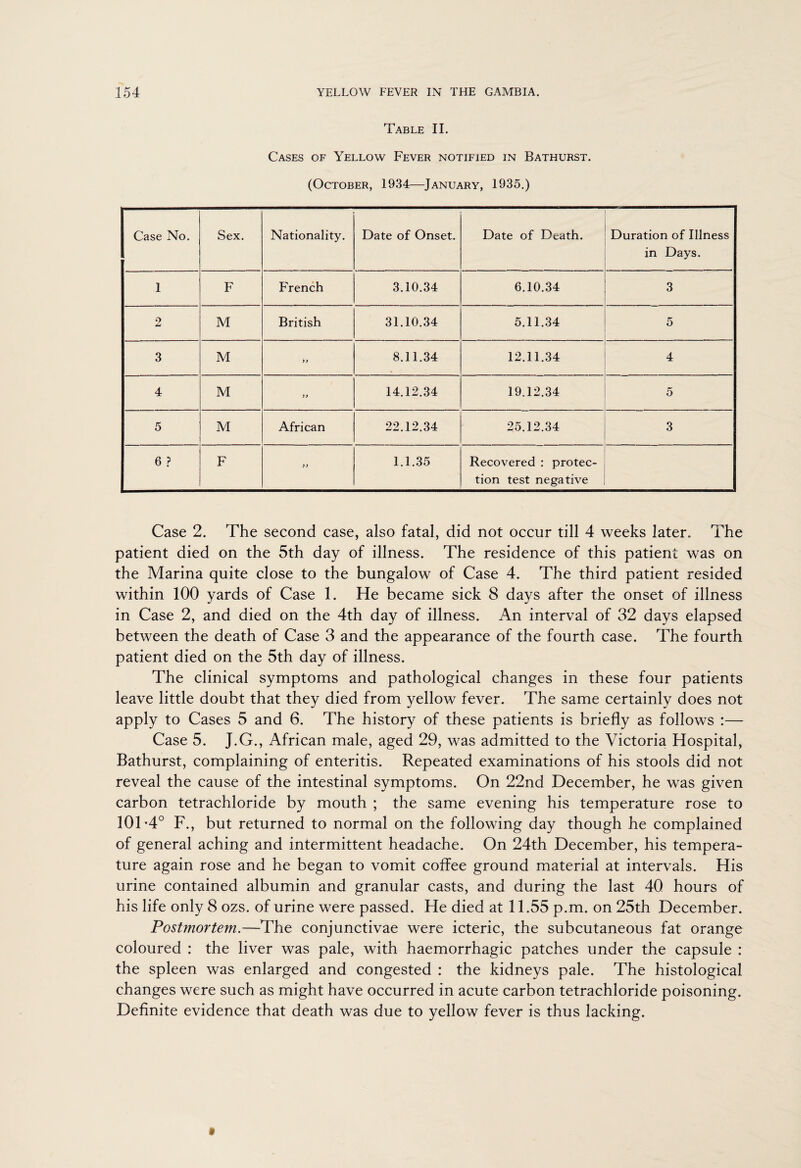 Table II. Cases of Yellow Fever notified in Bathurst. (October, 1934—January, 1935.) Case No. Sex. Nationality. Date of Onset. Date of Death. Duration of Illness in Days. 1 F French 3.10.34 6.10.34 3 2 M British 31.10.34 5.11.34 5 3 M a 8.11.34 12.11.34 4 4 M a 14.12.34 19.12.34 5 5 M African 22.12.34 25.12.34 3 6 ? F a 1.1.35 Recovered : protec¬ tion test negative Case 2. The second case, also fatal, did not occur till 4 weeks later. The patient died on the 5th day of illness. The residence of this patient was on the Marina quite close to the bungalow of Case 4. The third patient resided within 100 yards of Case 1. He became sick 8 days after the onset of illness in Case 2, and died on the 4th day of illness. An interval of 32 days elapsed between the death of Case 3 and the appearance of the fourth case. The fourth patient died on the 5th day of illness. The clinical symptoms and pathological changes in these four patients leave little doubt that they died from yellow fever. The same certainly does not apply to Cases 5 and 6. The history of these patients is briefly as follows :— Case 5. J.G., African male, aged 29, was admitted to the Victoria Hospital, Bathurst, complaining of enteritis. Repeated examinations of his stools did not reveal the cause of the intestinal symptoms. On 22nd December, he was given carbon tetrachloride by mouth ; the same evening his temperature rose to 101-4° F., but returned to normal on the following day though he complained of general aching and intermittent headache. On 24th December, his tempera¬ ture again rose and he began to vomit coffee ground material at intervals. His urine contained albumin and granular casts, and during the last 40 hours of his life only 8 ozs. of urine were passed. He died at 11.55 p.m. on 25th December. Postmortem.—The conjunctivae were icteric, the subcutaneous fat orange coloured : the liver was pale, with haemorrhagic patches under the capsule : the spleen was enlarged and congested : the kidneys pale. The histological changes were such as might have occurred in acute carbon tetrachloride poisoning. Definite evidence that death was due to yellow fever is thus lacking.