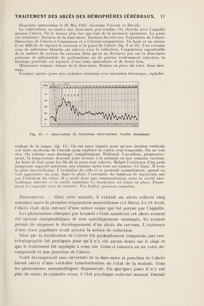 Deuxième intervention le 31 Mai 1935 (docteurs Vincent et David). Le volet relevé, on trouve une dure-mère peu tendue. On cherche avec l'aiguille mousse l’abcès. On le trouve plus bas que lors de la première opération. La paroi est résistante. Incision de la dure-mère. Incision du cerveau. Exposition de l’abcès. Dissection de l’abcès à l’aspirateur et à l’électro-coagulation. En haut et en arrière il est difficile de séparer le cerveau et la paroi de l’abcès (fig. 9 et 10). Une certaine zone de substance blanche est enlevée avec la collection. Coagulation superficielle de la surface de section du cerveau. Bien qu’on ne découvre pas sur la dure-mère pétreuse et sphénoïdale de perforations ou de parties évidemment infectées, la méninge pariétale est tapissée d’une lame musculaire et de fascia lata. Hémostase soignée. Suture de la dure-mère. Remise en place du volet. Sans drai¬ nage. Pendant quatre jours très violentes réactions avec ascension thermique, céphalée Fig. 11. — Observation II. Deuxième intervention. Courbe thermique. raideur de la nuque (fig. 11). On est assez inquiet pour qu’une incision verticale soit faite au-dessus de l’arcade pour explorer la région sous-temporale. On ne voit rien. On referme sans drainage, complètement. Ruhiazol. Cependant, progressive¬ ment, la température descend pour revenir à la normale en une semaine environ. Au bout de huit jours les fds de la peau sont enlevés. Malgré l’existence d’un petit hématome suppuré antérieur, une semaine après tout est terminé (15 Juin). Il reste la plaie mastoïdienne. L’évolution de celle-ci se poursuit normalement, quand on voit apparaître un jour, dans la plaie, l’extrémité du lambeau de fascia lata mis par l’intérieur du crâne. Il y avait donc une communication entre la cavité mas¬ toïdienne infectée et la cavité crânienne. Ce fascia lata est laissé en place. Finale¬ ment il s’organise avec la cicatrice. Fin Juillet, guérison complète. Remarques. — Chez cette malade, il existait un abcès collecté cinq semaines après la première trépanation mastoïdienne (14 Mars). Le 18 Avril, l’abcès était déjà entouré d’une mince coque qui fut perçue par l’aiguille. Les phénomènes cliniques par lesquels s’était manifesté cet abcès avaient été surtout encéphalitiques et non spécifiquement méningés. Ils avaient permis de supposer le développement d’un abcès du cerveau. L’existence d’une stase papillaire avait précisé la notion de collection. Bien que la localisation de l’abcès fût probablement temporale, une ven- triculographie fut pratiquée pour qu’il n’y eût aucun doute sur le siège et que le traitement fût appliqué à coup sûr. Celui-ci consista en un volet dé¬ compressif et une ponction de l’abcès. Volet décompressif sans ouverture de la dure-mère et ponction de l’abcès furent suivis d’une véritable transformation de l’état de la malade. Tous les phénomènes encéphalitiques disparurent. En quelques jours il n’y eut plus de stase; la céphalée cessa. L’état psychique redevint normal. Durant