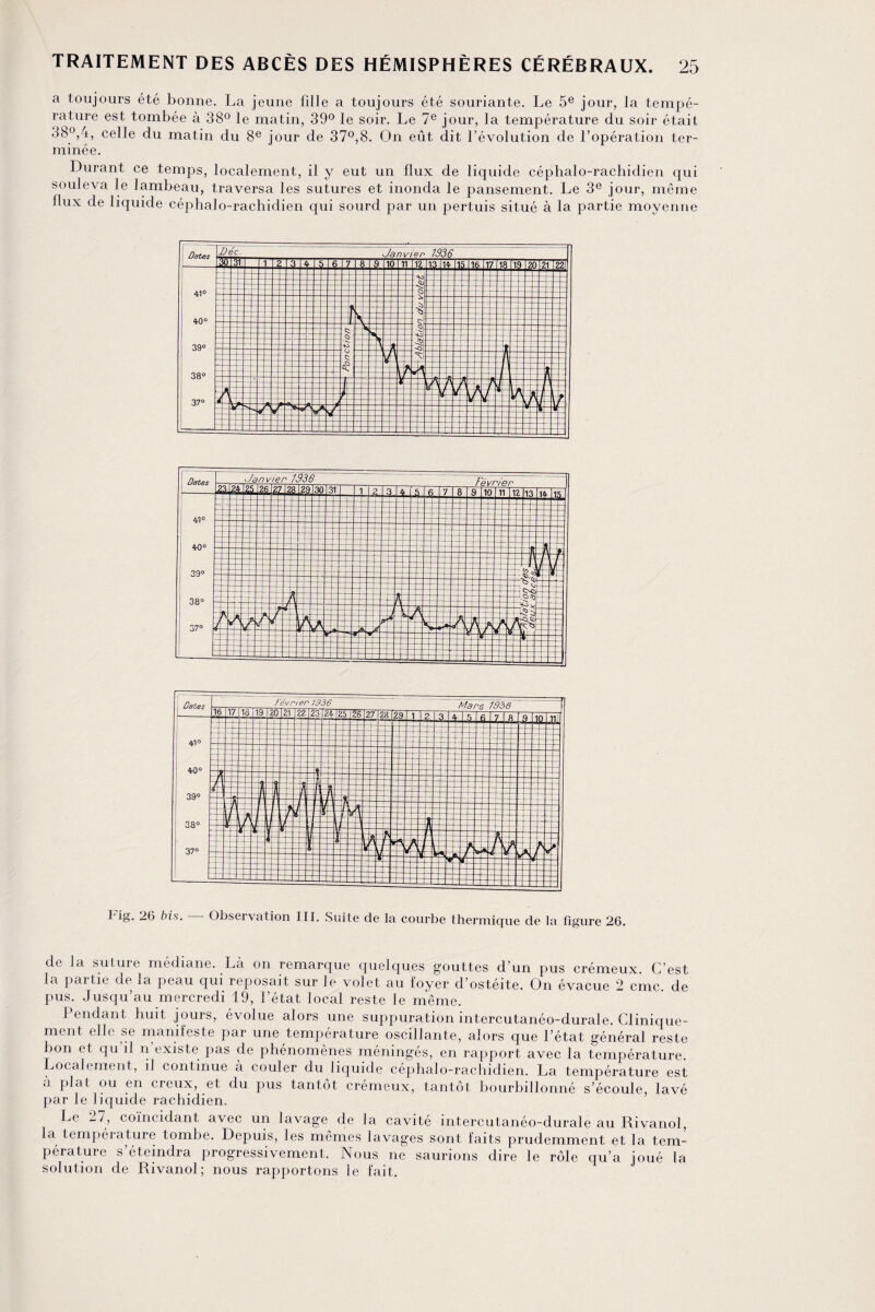 a toujours été bonne. La jeune fille a toujours été souriante. Le 5e jour, la tempé¬ rature est tombée à 38° le matin, 39° le soir. Le 7e jour, la température du soir était 3b°,4, celle du matin du 8e jour de 37°,8. On eût dit l’évolution de l’opération ter¬ minée. Durant ce temps, localement, il y eut un flux de liquide céphalo-rachidien qui souleva le lambeau, traversa les sutures et inonda le pansement. Le 3e jour, même flux de liquide céphalo-rachidien qui sourd par un pertuis situé à la partie moyenne I ig. 26 bis. Observation III. Suite de la courbe thermique de la ligure 26. de la suture médiane. Là on remarque quelques gouttes d’un pus crémeux. C’est la partie de la peau qui reposait sur le volet au foyer d’ostéite. On évacue 2 cmc. de pus. Jusqu’au mercredi 19, l’état local reste le même. Pendant huit jours, évolue alors une suppuration intercutanéo-durale. Clinique¬ ment elle se manifeste par une température oscillante, alors que l’état général reste bon et qu’il n’existe pas de phénomènes méningés, en rapport avec la température. Localement, il continue à couler du liquide céphalo-rachidien. La température est à plat ou en creux, et du pus tantôt crémeux, tantôt bourbillonné s’écoule, lavé par le liquide rachidien. Le 27, coïncidant avec un lavage de la cavité intercutanéo-durale au Rivanol, la température tombe. Depuis, les mêmes lavages sont faits prudemment et la tem¬ pérature s éteindra progressivement. Nous ne saurions dire le rôle qu’a joué la solution de Rivanol; nous rapportons le fait.