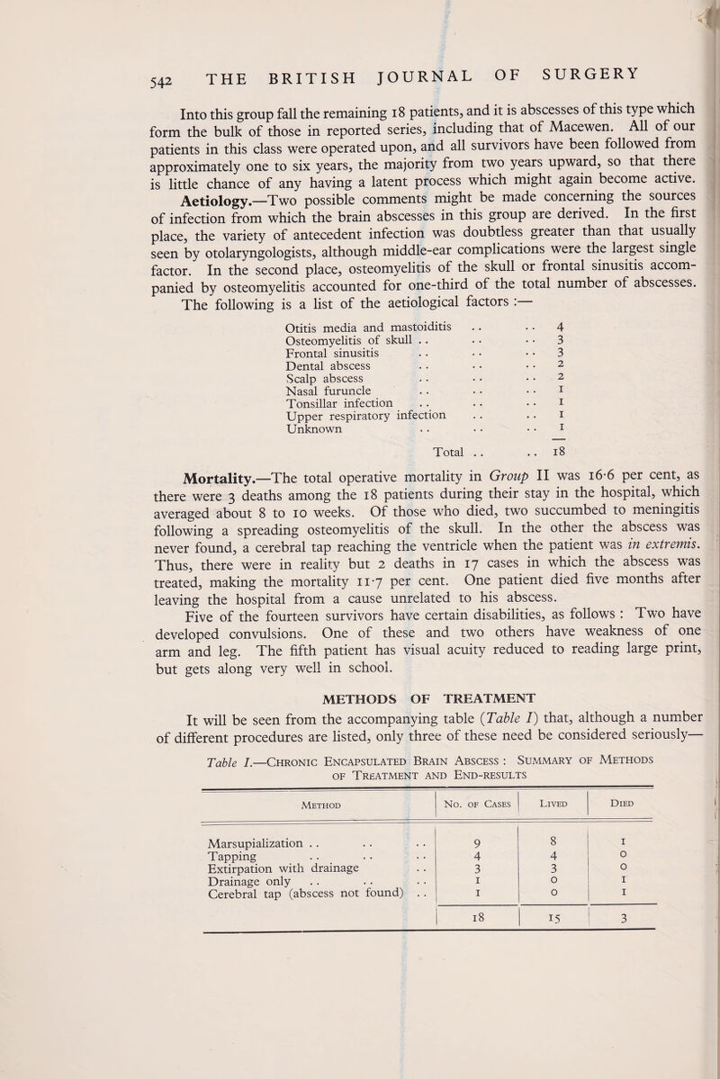 Into this group fall the remaining 18 patients, and it is abscesses of this type which form the bulk of those in reported series, including that of Macewen. All of our patients in this class were operated upon, and all survivors have been followed from approximately one to six years, the majority from two years upward, so that there is little chance of any having a latent process which might again become active. Aetiology.—Two possible comments might be made concerning the sources of infection from which the brain abscesses in this group are derived. In the first place, the variety of antecedent infection was doubtless greater than that usually seen by otolaryngologists, although middle-ear complications were the largest single factor. In the second place, osteomyelitis of the skull or frontal sinusitis accom¬ panied by osteomyelitis accounted for one-third of the total number of abscesses. The following is a list of the aetiological factors : Otitis media and mastoiditis . . • . 4 Osteomyelitis of skull .. . • • • 3 Frontal sinusitis . . • • • • 3 Dental abscess . . • • • • 2 Scalp abscess . . • • 2 Nasal furuncle . . • • . . i Tonsillar infection . . . . • • 1 Upper respiratory infection . . . . i Unknown . . • • • • 1 Total . . . . 18 Mortality.—The total operative mortality in Group II was i6-6 per cent, as there were 3 deaths among the 18 patients during their stay in the hospital, which averaged about 8 to 10 weeks. Of those who died, two succumbed to meningitis following a spreading osteomyelitis of the skull. In the other the abscess was never found, a cerebral tap reaching the ventricle when the patient was in extremis. Thus, there were in reality but 2 deaths in 17 cases in which the abscess was treated, making the mortality 117 per cent. One patient died five months after leaving the hospital from a cause unrelated to his abscess. Five of the fourteen survivors have certain disabilities, as follows : Two have developed convulsions. One of these and two others have weakness of one arm and leg. The fifth patient has visual acuity reduced to reading large print, but gets along very well in school. METHODS OF TREATMENT It will be seen from the accompanying table (Table I) that, although a number of different procedures are listed, only three of these need be considered seriously— Table I.—Chronic Encapsulated Brain Abscess : Summary of Methods of Treatment and End-results Method No. of Cases Lived Died Marsupialization . . 9 8 I Tapping 4 4 O Extirpation with drainage 3 3 0 Drainage only 1 0 I Cerebral tap (abscess not found) 1 0 I 18 15 3