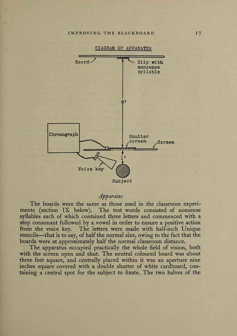 DIAGRAM OF APPARATUS Board-^ L Slip with nonsense syllable Apparatus The boards were the same as those used in the classroom experi¬ ments (section IX below). The test words consisted of nonsense syllables each of which contained three letters and commenced with a stop consonant followed by a vowel in order to ensure a positive action from the voice key. The letters were made with half-inch Unique stencils—that is to say, of half the normal size, owing to the fact that the boards were at approximately half the normal classroom distance. The apparatus occupied practically the whole field of vision, both with the screen open and shut. The neutral coloured board was about three feet square, and centrally placed within it was an aperture nine inches square covered with a double shutter of white cardboard, con¬ taining a central spot for the subject to fixate. The two halves of the