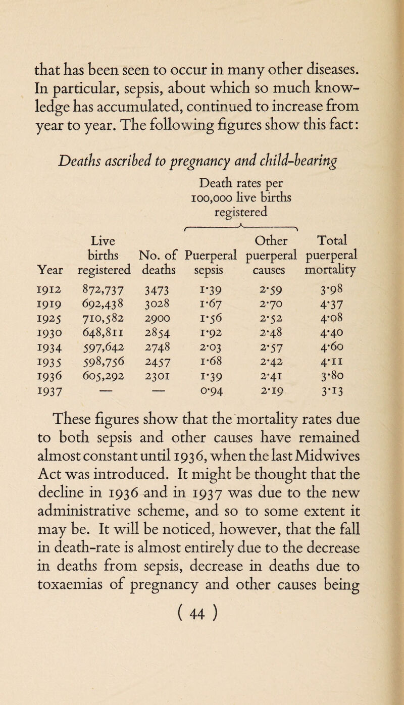 that has been seen to occur in many other diseases. J In particular, sepsis, about which so much know¬ ledge has accumulated, continued to increase from year to year. The following figures show this fact: Deaths ascribed to pregnancy and child-bearing Death rates per 100,000 live births registered Year Live births registered Other Total No. of Puerperal puerperal puerperal deaths sepsis causes mortality 1912 872,737 3473 1-39 2*59 3-98 1919 692,438 3028 1-67 2*70 4*37 1925 710,582 2900 1*56 2*52 4-08 1930 648,811 2854 1*92 2*48 4*40 1934 597,642 2748 2-03 2*57 4*60 1935 598,756 2457 i*68 2-42 4*ii 1936 605,292 2301 i*39 2’4I 3*80 1937 — — 0*94 2-19 3*13 These figures show that the mortality rates due to both sepsis and other causes have remained almost constant until 193 6, when the last Midwives Act was introduced. It might be thought that the decline in 1936 and in 1937 was due to the new administrative scheme, and so to some extent it may be. It will be noticed, however, that the fall in death-rate is almost entirely due to the decrease in deaths from sepsis, decrease in deaths due to toxaemias of pregnancy and other causes being