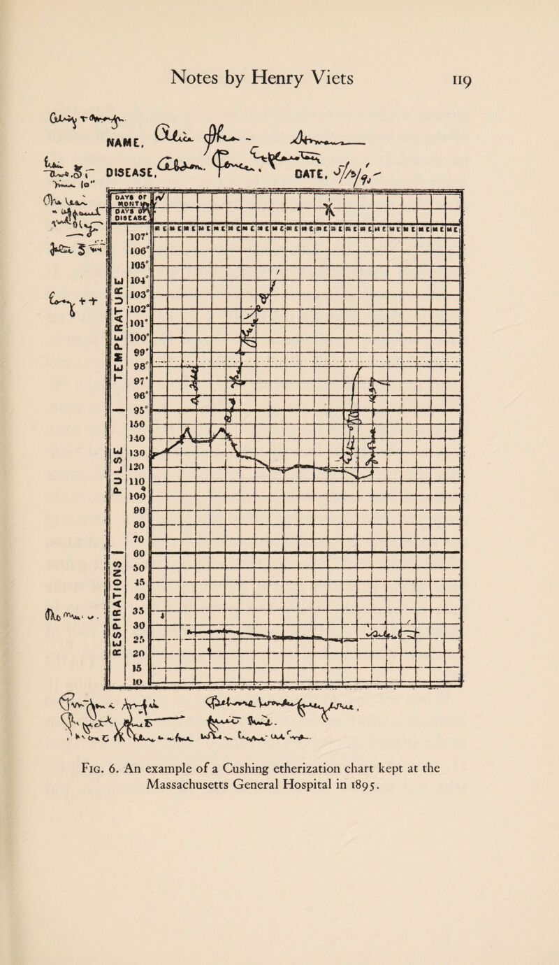 DISEASE (o** OKk ^<lu-v, J-L f/ DAYS or mOMT W Z o < ec q1 Ui u flC — “——I-— ■ 1 i < e e M C M C M C w c M e M C MC M C « £ n c » c » c pa c M C M E M K M C M t Mt MC| / QU ! ' , h I 7- f ft < i 1 F ■e j r f i ■ i 1 i t- ► r' “  1 1 1 ■ /* V au -- ■» 1 i J I l L * -• - IPW.- ^ ^ f|«Uk_ -W <x.< “VT#- Fig. 6. An example of a Cushing etherization chart kept at the Massachusetts General Hospital in 1895.