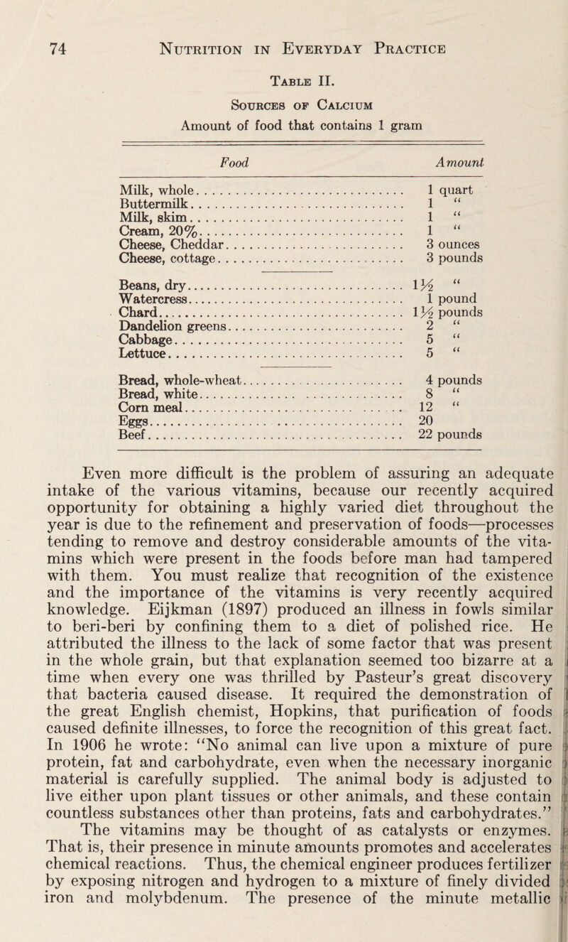 Table II. Sources of Calcium Amount of food that contains 1 gram Food Amount Milk, whole. 1 quart Buttermilk. 1 Milk, skim. 1 “ Cream, 20%. 1 Cheese, Cheddar. 3 ounces Cheese, cottage. 3 pounds Beans, dry. \lA Watercress. 1 pound Chard. pounds Dandelion greens. 2 Cabbage. 5 Lettuce.. 5 Bread, whole-wheat. Bread, white. Corn meal. Eggs. Beef. 4 pounds 12 “ 20 22 pounds Even more difficult is the problem of assuring an adequate intake of the various vitamins, because our recently acquired opportunity for obtaining a highly varied diet throughout the year is due to the refinement and preservation of foods—processes tending to remove and destroy considerable amounts of the vita¬ mins which were present in the foods before man had tampered with them. You must realize that recognition of the existence and the importance of the vitamins is very recently acquired knowledge. Eijkman (1897) produced an illness in fowls similar to beri-beri by confining them to a diet of polished rice. He attributed the illness to the lack of some factor that was present in the whole grain, but that explanation seemed too bizarre at a time when every one was thrilled by Pasteur’s great discovery that bacteria caused disease. It required the demonstration of the great English chemist, Hopkins, that purification of foods caused definite illnesses, to force the recognition of this great fact. In 1906 he wrote: “No animal can live upon a mixture of pure protein, fat and carbohydrate, even when the necessary inorganic material is carefully supplied. The animal body is adjusted to live either upon plant tissues or other animals, and these contain countless substances other than proteins, fats and carbohydrates.” The vitamins may be thought of as catalysts or enzymes. That is, their presence in minute amounts promotes and accelerates chemical reactions. Thus, the chemical engineer produces fertilizer by exposing nitrogen and hydrogen to a mixture of finely divided iron and molybdenum. The presence of the minute metallic