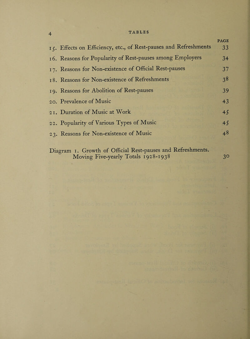 PAGE 15. Effects on Efficiency, etc., of Rest-pauses and Refreshments 33 16. Reasons for Popularity of Rest-pauses among Employers 34 17. Reasons for Non-existence of Official Rest-pauses 37 18. Reasons for Non-existence of Refreshments 38 19. Reasons for Abolition of Rest-pauses 39 20. Prevalence of Music 43 21. Duration of Music at Work 45 22. Popularity of Various Types of Music 45 23. Reasons for Non-existence of Music 48 Diagram 1. Growth of Official Rest-pauses and Refreshments. Moving Five-yearly Totals 1928-1938 3°