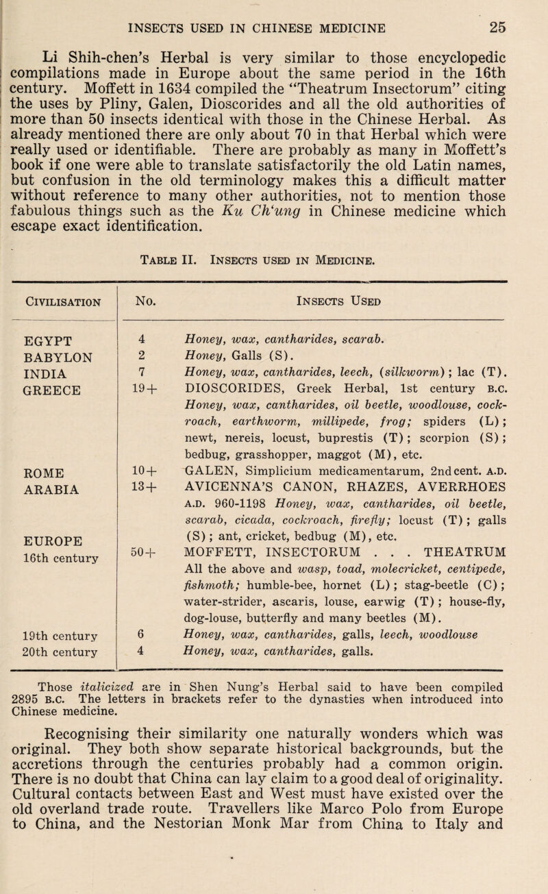 Li Shih-chen’s Herbal is very similar to those encyclopedic ; compilations made in Europe about the same period in the 16th century. Moffett in 1634 compiled the “Theatrum Insectorum” citing the uses by Pliny, Galen, Dioseorides and all the old authorities of more than 50 insects identical with those in the Chinese Herbal. As already mentioned there are only about 70 in that Herbal which were really used or identifiable. There are probably as many in Moffett’s book if one were able to translate satisfactorily the old Latin names, but confusion in the old terminology makes this a difficult matter without reference to many other authorities, not to mention those fabulous things such as the Ku Ch‘ung in Chinese medicine which escape exact identification. Table II. Insects used in Medicine. Civilisation No. Insects Used EGYPT BABYLON INDIA GREECE 4 2 7 19 + ROME 10 + ARABIA 13 + EUROPE 16th century 19th century 6 20th century 4 Honey, wax, cantharides, scarab. Honey, Galls (S). Honey, wax, cantharides, leech, (silkworm); lac (T). DIOSCORIDES, Greek Herbal, 1st century B.c. Honey, wax, cantharides, oil beetle, woodlouse, cock¬ roach, earthworm, millipede, frog; spiders (L); newt, nereis, locust, buprestis (T); scorpion (S); bedbug, grasshopper, maggot (M), etc. GALEN, Simplicium medicamentarum, 2nd cent. a.d. AVICENNA’S CANON, RHAZES, AVERRHOES a.d. 960-1198 Honey, wax, cantharides, oil beetle, scarab, cicada, cockroach, firefly; locust (T) ; galls (S); ant, cricket, bedbug (M), etc. MOFFETT, INSECTORUM . . . THEATRUM All the above and wasp, toad, molecricket, centipede, fishmoth; humble-bee, hornet (L); stag-beetle (C); water-strider, ascaris, louse, earwig (T); house-fly, dog-louse, butterfly and many beetles (M). Honey, wax, cantharides, galls, leech, woodlouse Honey, wax, cantharides, galls. Those italicized are in Shen Nung’s Herbal said to have been compiled 2895 B.c. The letters in brackets refer to the dynasties when introduced into Chinese medicine. Recognising their similarity one naturally wonders which was original. They both show separate historical backgrounds, but the accretions through the centuries probably had a common origin. There is no doubt that China can lay claim to a good deal of originality. Cultural contacts between East and West must have existed over the old overland trade route. Travellers like Marco Polo from Europe to China, and the Nestorian Monk Mar from China to Italy and