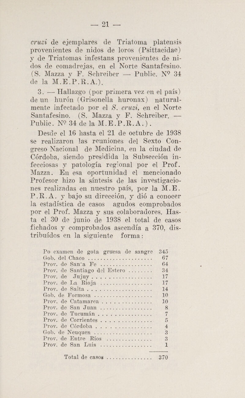 cruzi de ejemplares de Triatoma platensis provenientes de nidos de loros (Psittacidae) y de Triatoinas infestans provenientes de ni¬ dos de comadrejas, en el Norte ^Santafesino. (S'. Mazza v P. Schreiber —■ Public. N° 34 de la M.E>.R.A.). o. — Hallazgo (por primera vez en el país) de nn bnrón (Grisonella Imronax) natural¬ mente infectado por el S. cruzi, en el Norte Santafesino. (S. Mazza v F. Scbreiber. — Public. N9 34 de la M.E.P.R.A.). Desde el 16 basta el 21 de octubre de 1938 se realizaron las reuniones del Sexto Con¬ greso Nacional de Medicina, en la ciudad de Córdoba, siendo presidida la Subsección in¬ fecciosas y patología regional por el Prof. Mazza. En esa oportunidad el mencionado Profesor bizo la síntesis de las investigacio¬ nes realizadas en nuestro país, por la M.E. P.R.A. y bajo su dirección, y dió a conocer la estadística de casos agudos comprobados por el Prof. Mazza y sus colaboradores. Has¬ ta el 30 de junio de 1938 el total de casos fichados y comprobados ascendía a 370, dis¬ tribuidos en la siguiente forma : Po examen de gota gruesa de sangre 345 Gob. del Chaco . 67 Prov. de San'a Pe . 64 Prov. de Santiago del Estero . .. 34 Prov. de dujuy. 17 Prov. de La Rio ja . 17 Prov. de Salta. 14 Gob. de Formosa . 10 Prov. de Catamarca. 10 Prov. de San Juan . 8 Prov. de Tucunián. 7 Prov. de Corrientes. 5 Prov. de Córdoba. 4 Gob. de Neuquen. 3 Prov. de Entre Ríos . 3 Prov. de San Luis . 1 Total de casos 370