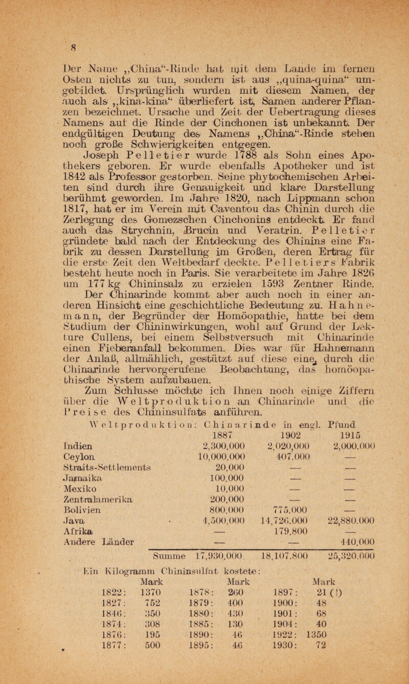 l>er NiiiJie 5,'Chiiia“-Rinde lint inib diein Laude im íemen O&teu niclits 7ju tun, siondem ist a,us ,,quiiia-quina“ um- gefcildet. Ur&pfrün.glic'li wurden mit diesem Ñamen, der a,uoh al&i ,,kina-kinja“ überliefert istí, Samen anderer Pñan- Z:en beizeic'hnet. Ursaelie nnd Zeit der Uebertragtmg dieses Namensi aut die Rinde der Oindhonen ist unbekannt. Der endgnltigen Dentung des Namens ,,Ohina“-Rinde stehen nooh grofie Seihwier%keiten entgegen. Josep'h Pelletier wurde 1788 ais Sohn eines Apo- thekersi geboren. Er wurde ebenfalls Apotlieker und ist 1842 ais Pjpofeissor gestorben. Sieine phytocíliemisctien Arbei- ten siind durdh ibre Genauigkeit und klare Darstellung berühmt ge'v^orden. Im Jahre 1820, nacb Lippanann sichon 1817, bat er im Verein ndt Cavenüou das Chinin durch die Zerlegung des Gomeizischen Oinchonins entdeckt. Er fand aueh das Strychnin, Rrncin und Veratrin. Pelletier gründete bald nacli der Entdeekmig des Ohinins eine F,a- brik ziu desisen Darstellung im Groben, deren Ertirag für die erstie Zeit den Weltbedarf deckte. Pelle td ers Eabrik besiteht heute noeii in Paris. Sie verarbeitete im Jahre 1826 um 177 kg 'Chininslalz ziu erzielen 1593 Zentner Rinde. Der Chinarinde kommt aber auch nooh in einer an- deren Hinsibht eine geschichtliohe Biedeutung zu. H a h n o- mann, der Begründer der Homoopathie, hatte bel dem Studium der Ohininwirkungen, wohl auf Grund der Lek- ture 'Oullens, bel einem Selbstiversiich mit Chinarinde einen Eiebeiranfall bekommen. Dies war íür Hahnemiann der Anlah, allmahlioh, gesitützt auf diese eine^ duroh die Chinarinde herYiorgerufene Beobachtuiig, das horabopa- thisohe System aufzubauen. Zum Sichlusse moohte ich Ihnen nooh einige Ziffern über die W e 11 p r e d u k t i o n an Chinarinde und die P r e i s e des Chininsulfats anführen. o 11 p r o d u k t i o n : Chin a r i n d e in eno’l. 1887 1902 Indien Ceylon Straits- Settlem ent s Jaimaika. Mexiko Zent mla.raeri ka Bolivien 2.300.000 10,000.00<f 20.000 100.000 10.000 200.000 800.000 2,020,000 407.000 775.000 Java Afrika Andere Lander 4,500.000 14,72(;.000 — 179.800 Pfund 1915 2,000.000 22,880.000 440.000 Smnme 17,930.000 18,107.800 25,320.000 Kin Kilogramm Cbininsiiliat kostete: Mark jMark Alark 1822: 1370 1878 260 1897 21(!) 1827; 752 1879 400 1900 48 184G: 350 1880 430 1901 68 1874; 308 1885 130 1904 40 1876: 195 1890 46 1922 1350 1877: 500 1895 46 1930 72