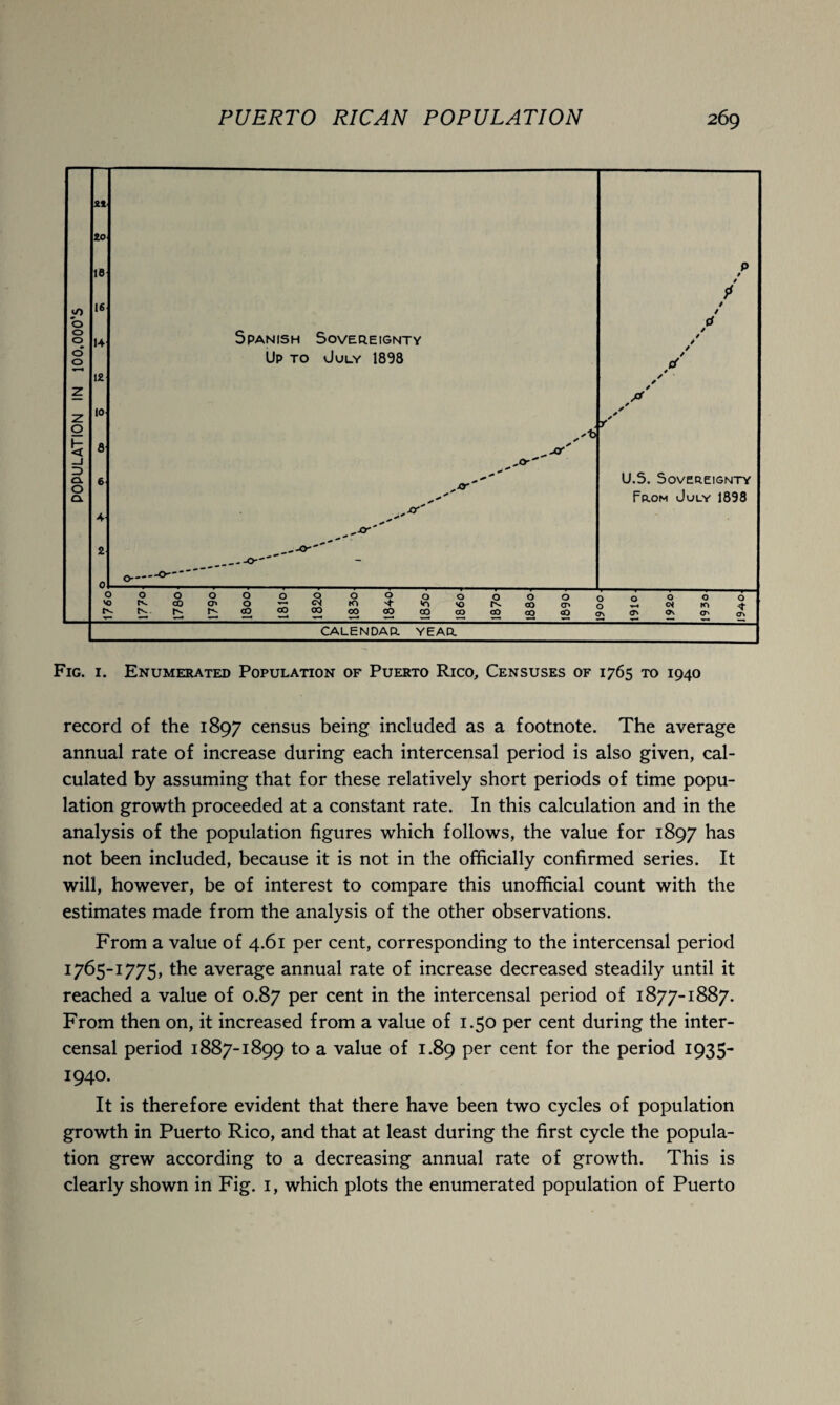 Fig. 1. Enumerated Population of Puerto Rico, Censuses of 1765 to 1940 record of the 1897 census being included as a footnote. The average annual rate of increase during each intercensal period is also given, cal¬ culated by assuming that for these relatively short periods of time popu¬ lation growth proceeded at a constant rate. In this calculation and in the analysis of the population figures which follows, the value for 1897 has not been included, because it is not in the officially confirmed series. It will, however, be of interest to compare this unofficial count with the estimates made from the analysis of the other observations. From a value of 4.61 per cent, corresponding to the intercensal period 1765-1775, the average annual rate of increase decreased steadily until it reached a value of 0.87 per cent in the intercensal period of 1877-1887. From then on, it increased from a value of 1.50 per cent during the inter¬ censal period 1887-1899 to a value of 1.89 per cent for the period 1935- 1940. It is therefore evident that there have been two cycles of population growth in Puerto Rico, and that at least during the first cycle the popula¬ tion grew according to a decreasing annual rate of growth. This is clearly shown in Fig. 1, which plots the enumerated population of Puerto