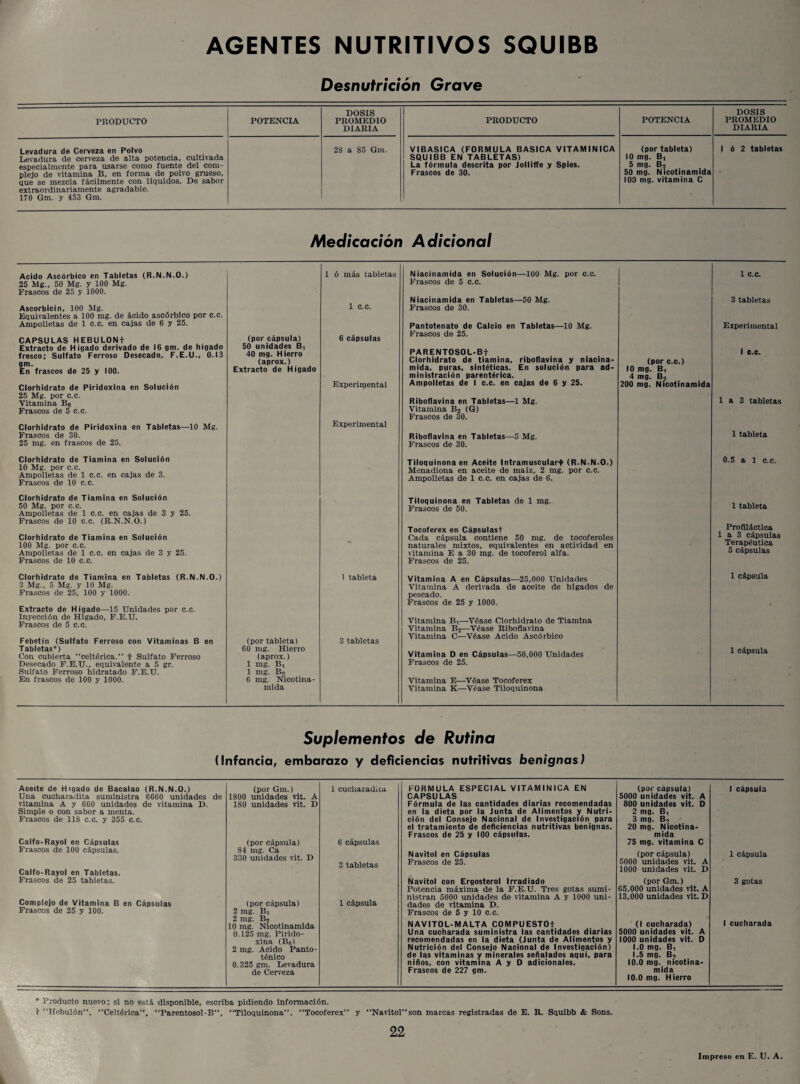 AGENTES NUTRITIVOS SQUIBB Desnutrición Grave PRODUCTO POTENCIA DOSIS PROMEDIO DIARIA PRODUCTO POTENCIA DOSIS PROMEDIO DIARIA Levadura de Cerveza en Polvo Levadura de cerveza de alta potencia, cultivada especialmente para usarse como fuente del com¬ plejo de vitamina B, en forma de polvo grueso, que se mezcla fácilmente con líquidos. De sabor extraordinariamente agradable. 170 Gm. y 453 Gm. 28 a 85 Gm. VIBASICA (FORMULA BASICA VITAMINICA SQUIBB EN TABLETAS) La fórmula descrita por Jolliffe y Spies. Frascos de 30. (por tableta) 10 mg. B, 5 mg. B2 50 mg. Nicotinamida 100 mg. vitamina C 1 ó 2 tabletas Medicación Adicional Acido Ascórbico en Tabletas (R.N.N.O.) 25 Mg., 50 Mg. y 100 Mg. Frascos de 25 y 1000. Ascorbicín, 100 Mg. Equivalentes a 100 mg. de ácido ascórbico por c.c. Ampolletas de 1 c.c. en cajas de 6 y 25. CAPSULAS HEBULONt Extracto de Hígado derivado de 16 gm. de hígado fresco; Sulfato Ferroso Desecado, F.E.U.. 0.13 gm. En frascos de 25 y 100. Clorhidrato de Piridoxina en Solución 25 Mg. por c.c. Vitamina Be Frascos de 5 c.c. Clorhidrato de Piridoxina en Tabletas—10 Mg. Frascos de 30. 25 mg. en frascos de 25. Clorhidrato de Tiamina en Solución 10 Mg. por c.c. Ampolletas de 1 c.c. en cajas de 3. Frascos de 10 c.c. Clorhidrato de Tiamina en Solución 50 Mg. por c.c. Ampolletas de 1 c.c. en cajas de 3 y 25. Frascos de 10 c.c. (R.N.N.O.) Clorhidrato de Tiamina en Solución 100 Mg. por c.c. Ampolletas de 1 c.c. en cajas de 3 y 25. Frascos de 10 c.c. Clorhidrato de Tiamina en Tabletas (R.N.N.O.) 3 Mg., 5 Mg. y 10 Mg. Frascos de 25, 100 y 1000. Extracto de Hígado—15 Unidades por c.c. Inyección de Hígado, F.E.U. Frascos de 5 c.c. Febetín (Sulfato Ferroso con Vitaminas B en Tabletas*) Con cubierta “celtérica.” f Sulfato Ferroso Desecado F.E.U., equivalente a 5 gr. Sulfato Ferroso hidratado F.E.U. En frascos de 100 y 1000. 1 ó más tabletas Niacinamida en Solución—100 Mg. por c.c. Frascos de 5 c.c. 1 c.c. 1 c.c. Niacinamida en Tabletas—50 Mg. Frascos de 30. 3 tabletas (por cápsula) 50 unidades B, 40 mg. Hierro (aprox.) Extracto de Hígado 6 cápsulas Experimental Pantotenato de Calcio en Tabletas—10 Mg. Frascos de 25. PARENTOSOL-B+ Clorhidrato de tiamina, riboflavina y niacina¬ mida. puras, sintéticas. En solución para ad¬ ministración parentérica. Ampolletas de 1 c.c. en cajas de 6 y 25. (por c.c.) 10 mg. B1 4 mg. B2 200 mg. Nicotinamida Experimental 1 c.c. Experimental Riboflavina en Tabletas—1 Mg. Vitamina B2 (G) Frascos de 30. 1 a 3 tabletas Riboflavina en Tabletas—5 Mg. Frascos de 30. 1 tableta Tiloquinona en Aceite Intramuscularf (R.N.N.O.) Menadiona en aceite de maíz, 2 mg. por c.c. Ampolletas de 1 c.c. en cajas de 6. 0.5 a 1 c.c. Tiloquinona en Tabletas de 1 mg. Frascos de 50. 1 tableta * Tocoferex en Cápsulast Cada cápsula contiene 50 mg. de tocoferoles naturales mixtos, equivalentes en actividad en vitamina E a 30 mg. de tocoferol alfa. Frascos de 25. Profiláctica 1 a 3 cápsulas Terapéutica 5 cápsulas 1 tableta Vitamina A en Cápsulas—25,000 Unidades Vitamina A derivada de aceite de hígados de pescado. Frascos de 25 y 1000. 1 cápsula (por tableta) 60 mg. Hierro (aprox.) 1 mg. Bt 1 mg. B2 6 mg. Nicotina- mida 3 tabletas Vitamina B,—-Véase Clorhidrato de Tiamina Vitamina B2—Véase Riboflavina Vitamina C—Véase Acido Ascórbico Vitamina D en Cápsulas—50,000 Unidades Frascos de 25. Vitamina E—Véase Tocoferex Vitamina K—Véase Tiloquinona 1 cápsula Suplementos de Rutina (Infancia, embarazo y deficiencias nutritivas benignas) Aceite de Hígado de Bacalao (R.N.N.O.) Una cucharadita suministra 6660 unidades de vitamina A y 660 unidades de vitamina D. Simple o con sabor a menta. Frascos de 118 c.c. y 355 c.c. (por Gm.) 1800 unidades vit. A 180 unidades vit. D 1 cucharadita Calfo-Rayol en Cápsulas Frascos de 100 cápsulas. Calfo-Rayol en Tabletas. Frascos de 25 tabletas. (por cápsula) 6 cápsulas 84 mg. Ca 330 unidades vit. D 3 tabletas Complejo de Vitamina B en Cápsulas Frascos de 25 y 100. (por cápsula) 2 mg. Bi 2 mg. Bj. 10 mg. Nicotinamida 0.125 mg. Pirido¬ xina (Be) 2 mg. Acido Panto- ténico 0.325 gm. Levadura de Cerveza 1 cápsula FORMULA ESPECIAL VITAMINICA EN CAPSULAS Fórmula de las cantidades diarias recomendadas en la dieta por la Junta de Alimentos y Nutri¬ ción del Consejo Nacional de Investigación para el tratamiento de deficiencias nutritivas benignas. Frascos de 25 y 100 cápsulas. (por capsula) 5000 unidades vit. A 800 unidades vit. D 2 mg. B, 3 mg. B2 20 mg. Nicotina- mida 75 mg. vitamina C 1 cápsula Navitol en Cápsulas Frascos de 25. (por cápsula) 5000 unidades vit. A 1000 unidades vit. D 1 cápsula Navitol con Ergosterol Irradiado Potencia máxima de la F.E.U. Tres gotas sumi¬ nistran 5000 unidades de vitamina A y 1000 uni¬ dades de vitamina D. Frascos de 5 y 10 c.c. (por Gm.) 65,000 unidades vit. A 13,000 unidades vit. D 3 gotas NAVITOL-MALTA COMPUESTOf Una cucharada suministra las cantidades diarias recomendadas en la dieta (Junta de Alimentos y Nutrición del Consejo Nacional de Investigación) de las vitaminas y minerales señalados aquí, para niños, con vitamina A y D adicionales. Frascos de 227 gm. (1 cucharada) 5000 unidades vit. A 1000 unidades vit. D 1.0 mg. B, 1.5 mg. B2 10.0 mg. nicotina- mida 10.0 mg. Hierro 1 cucharada * Producto nuevo; si no está disponible, escriba pidiendo información. i “Hebulón, “Celtérica”, “Parentosol-B, Tiloquinona. Tocoferex” y “NavitoP'son marcas registradas de E. R. Squibb & Sons. 22 Impreso en E. U. A