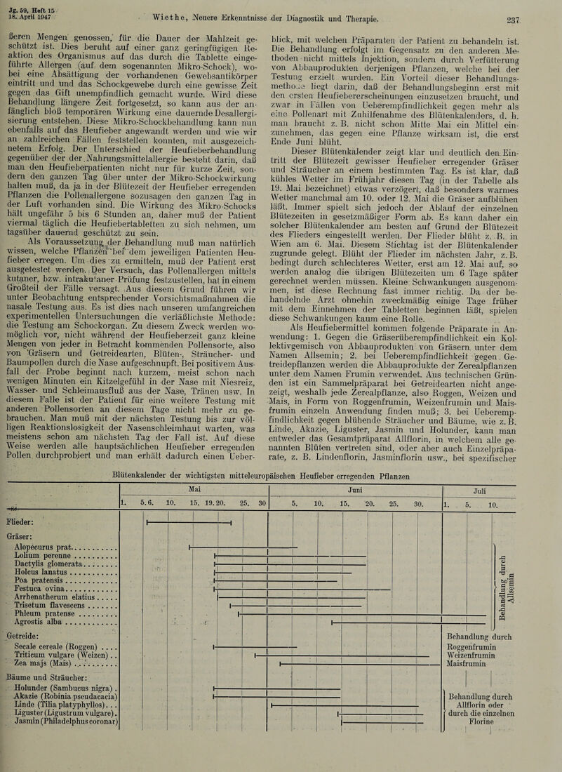 18. April 1947 Wiethe., Neuere Erkenntnisse der Diagnostik und Therapie. 237 Beren Mengen genossen,' für die Dauer der Mahlzeit ge¬ schützt ist. Dies beruht auf einer ganz geringfügigen Re¬ aktion des Organismus auf das durch die Tablette einge¬ führte Allergen (auf dem sogenannten Mikro-Schock), wo¬ bei eine Absättigung der vorhandenen Gewebsantikörper ein tritt und und das Schockgewebe durch eine gewisse Zeit gegen das Gift unempfindlich gemacht wurde. Wird diese Behandlung längere Zeit fortgesetzt, so kann aus der an¬ fänglich bloß temporären Wirkung eine dauernde Desallergi¬ sierung entstehen. Diese Mikro-Schockbehandlung kann nun ebenfalls auf das Heufieber angewandt werden und wie wir an zahlreichen Fällen feststellen konnten, mit ausgezeich¬ netem Erfolg. Der Unterschied der Heufieberbehandlung gegenüber der der .Nahrungsmittelallergie besteht darin, daß man den Heufieberpatienten nicht nur für kurze Zeit, son¬ dern den ganzen Tag über unter der Mikro-Schockwirkung halten muß, da ja in der Blütezeit der Heufieber erregenden Pflanzen die Pollenallergene sozusagen den ganzen Tag in der Luft vorhanden sind. Die Wirkung des Mikro-Schocks hält ungefähr 5 bis 6 Stunden an, daher muß der Patient viermal täglich die Heufiebertabletten zu sich nehmen, um tagsüber dauernd geschützt zu sein. Als Voraussetzung der Behandlung muß man natürlich wissen, welche Pflanzen bei dem jeweiligen Patienten Heu¬ fieber erregen. Um dies zu ermitteln, muß der Patient erst ausgetestet werden. I)er Versuch, das Po-llenallergen mittels kutaner, bzw. intrakutaner Prüfung festzustellen, hat in einem Großteil der Fälle versagt. Aus diesem Grund führen wir unter Beobachtung entsprechender Vorsichtsmaßnahmen die nasale Testung aus. Es ist dies nach unseren umfangreichen experimentellen Untersuchungen die verläßlichste Methode: die Testung am Schockorgan. Zu diesem Zweck werden wo¬ möglich vor, nicht während der Heufieberzeit ganz kleine Mengen von jeder in Betracht kommenden Pollensorte, also von 'Gräsern und Getreidearten, Blüten-, Sträucher- und Baumpollen durch die Nase aufgeschnupft. Bei positivem Aus¬ fall der Probe beginnt nach kurzem, meist schon nach wenigen Minuten ein Kitzelgefühl in der Nase mit Niesreiz, Wasser- und Schleimausfluß aus der Nase, Tränen usw. In diesem Falle ist der Patient für eine weitere Testung mit anderen Pollensorten an diesem Tage nicht mehr zu ge¬ brauchen. Man muß mit der nächsten Testung bis zur völ¬ ligen Rpaktionslosigkeit der Nasenschleimhaut warten, was meistens schon am nächsten Tag der Fall ist. Auf diese Weise werden alle hauptsächlichen Heufieber erregenden Pollen durchprobiert und man erhält dadurch einen Ueber- blick, mit welchen Präparaten der Patient zu behandeln ist. Die Behandlung erfolgt im Gegensatz zu den anderen Me¬ thoden nicht mittels Injektion, sondern durch Verbitterung von Abbauprodukten derjenigen Pflanzen, welche bei der Testung erzielt wurden. Ein Vorteil dieser Behandlungs¬ methode liegt darin, daß der Behandlungsbeginn erst mit den ersten Heufiebererscheinungen einzusetzen braucht, und zwar in Fällen von Ueberempfindlichkeit gegen mehr als eine Pollenart mit Zuhilfenahme des Blütenkalenders, d. h. man braucht z. B. nicht schon Mitte Mai ein Mittel ein¬ zunehmen, das gegen eine Pflanze wirksam ist, die erst Ende Juni blüht. Dieser Blütenkalender zeigt klar und deutlich den Ein¬ tritt der Blütezeit gewisser Heufieber erregender Gräser und Sträucher a;n einem bestimmten Tag. Es ist klar, daß kühles Wetter im Frühjahr diesen Tag (in der Tabelle als 19. Mai bezeichnet) etwas verzögert, daß besonders warmes Wetter manchmal am 10. oder 12. Mai die Gräser aufblühen läßt. Immer spielt sich jedoch der Ablauf der einzelnen Blütezeiten in gesetzmäßiger Form ab. Es kann daher ein solcher Blütenkalender am besten auf Grund der Blütezeit des Flieders eingestellt werden. Der Flieder blüht z. B. in Wien am 6. Mai. Diesem Stichtag ist der Blütenkalender zugrunde gelegt. Blüht der Flieder im nächsten Jahr, z. B. bedingt durch schlechteres Wetter, erst am 12. Mai auf, so werden analog die übrigen Blütezeiten um 6 Tage später gerechnet werden müssen. Kleine Schwankungen ausgenom¬ men, ist diese Rechnung fast immer richtig. Da der be¬ handelnde Arzt ohnehin zweckmäßig einige Tage früher mit dem Einnehmen der Tabletten beginnen läßt, spielen diese Schwankungen kaum eine Rolle. Als Heufiebermittel kommen folgende Präparate in An¬ wendung1. Gegen die Gräserüberempfindlichkeit ein Kol¬ lektivgemisch von Abbauprodukten von Gräsern, unter dein Namen Allsemin; 2. bei Ueberempfindlichkeit gegen Ge¬ treidepflanzen werden die Abbauprodukte der Zerealpflanzen unter dem Namen Frumin verwendet. Aus technischen Grün¬ den ist ein Sammelpräparat bei Getreidearten nicht ange¬ zeigt, weshalb jede Zerealpflanze, also- Roggen, Weizen und Mais, in Form von Roggenfrumin, Weizenfrumin und Mais- frumin einzeln Anwendung finden muß; 3. bei Ueberemp¬ findlichkeit gegen blühende Sträucher und Bäume, wie z. B. Linde, Akazie, Liguster, Jasmin und Holunder, kann man entweder das Gesamtpräparat Allflorin, in welchem alle ge¬ nannten Blüten vertreten sind, oder aber auch Einzelpräpa¬ rate, z. B. Lindenflorin, Jasminflorin usw., bei spezifischer Blütenkalender der wichtigsten mitteleuropäischen Heufieber erregenden Pflanzen - Flieder: Gräser: Alopecurus prat. Lolium perenne. Dactylis glomerata. Holcus lanatus. Poa pratensis. Festuca ovina. Arrhenatherum elatius. Trisetum flavescens. Phleum pratense. Agrostis alba. Getreide: Secale cereale (Roggen) .... Triticum vulgare (Weizen).. Zea majs (Mais) ... /. Bäume und Sträucher: Holunder (Sambucus nigra) . Akazie (Robinia pseudacacia) Linde (Tilia platyphyllos). .. Liguster (Ligustrum vulgare). Jasmin (Philadelphus coronar) Mai 5.6. 10. 15. 19.20. 25. 30 Juni 5. 10. 15. 20. 25. 30. I I Juli 1. 5. 10. -fl o ^ a § £ Ö -<1 cä i£t ® PQ Behandlung durch Roggenfrumin Weizenfrumin Maisfrumin Behandlung durch Allflorin oder durch die einzelnen Florine