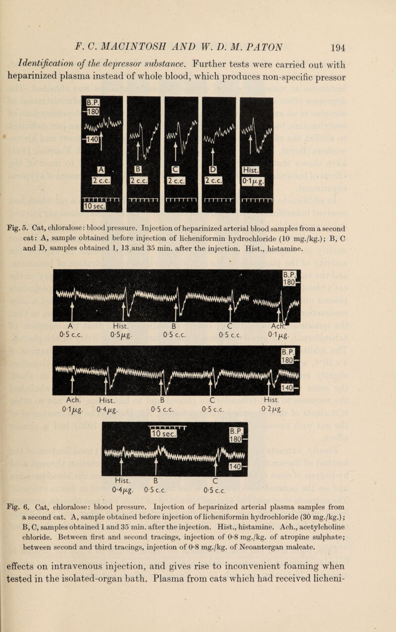 Identification of the depressor substance. Further tests were carried out with heparinized plasma instead of whole blood, which produces non-specific pressor Fig. 5. Cat, chloralose: blood pressure. Injection of heparinized arterial blood samples from a second cat: A, sample obtained before injection of licheniformin hydrochloride (10 mg./kg.); B, C and D, samples obtained 1, 13 and 35 min. after the injection. Hist., histamine. Hist. B C 0‘4p.g. 0-5 c.c. 0-5 c.c. Fig. 6. Cat, chloralose: blood pressure. Injection of heparinized arterial plasma samples from a second cat. A, sample obtained before injection of licheniformin hydrochloride (30 mg./kg.); B, C, samples obtained 1 and 35 min. after the injection. Hist., histamine. Ach., acetylcholine chloride. Between first and second tracings, injection of 0-8 mg./kg. of atropine sulphate; between second and third tracings, injection of 0-8 mg./kg. of Neoantergan maleate. effects on intravenous injection, and gives rise to inconvenient foaming when tested in the isolated-organ bath. Plasma from cats which had received licheni-