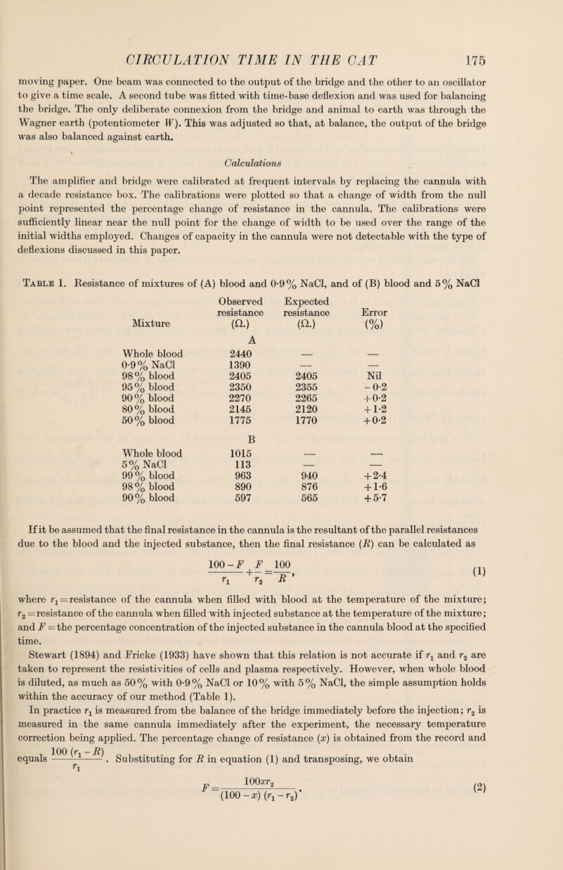 moving paper. One beam was connected to the output of the bridge and the other to an oscillator to give a time scale. A second tube was fitted with time-base deflexion and was used for balancing the bridge. The only deliberate connexion from the bridge and animal to earth was through the Wagner earth (potentiometer W). This was adjusted so that, at balance, the output of the bridge was also balanced against earth. Calculations The amplifier and bridge were calibrated at frequent intervals by replacing the cannula with a decade resistance box. The calibrations were plotted so that a change of width from the null point represented the percentage change of resistance in the cannula. The calibrations were sufficiently linear near the null point for the change of width to be used over the range of the initial widths employed. Changes of capacity in the cannula were not detectable with the type of deflexions discussed in this paper. Table 1. Resistance of mixtures of (A) blood and 0-9% NaCl, and of (B) blood and 5% NaCl Mixture Observed resistance m Expected resistance m Error (%) Whole blood A 2440 0*9% NaCl 1390 — — 98% blood 2405 2405 Nil 95% blood 2350 2355 -0-2 90% blood 2270 2265 + 0-2 80% blood 2145 2120 + 1-2 50% blood 1775 1770 + 0-2 Whole blood B 1015 5% NaCl 113 — — 99 % blood 963 940 + 2-4 98 % blood 890 876 + 1-6 90% blood 597 565 + 5-7 If it be assumed that the final resistance in the cannula is the resultant of the parallel resistances due to the blood and the injected substance, then the final resistance (JR) can be calculated as 100 -F F 100 + r9 R * (1) where r1 = resistance of the cannula when filled with blood at the temperature of the mixture; r2 = resistance of the cannula when filled with injected substance at the temperature of the mixture; and F =the percentage concentration of the injected substance in the cannula blood at the specified time. Stewart (1894) and Fricke (1933) have shown that this relation is not accurate if rx and r2 are taken to represent the resistivities of cells and plasma respectively. However, when whole blood is diluted, as much as 50% with 0-9% NaCl or 10% with 5% NaCl, the simple assumption holds within the accuracy of our method (Table 1). In practice rx is measured from the balance of the bridge immediately before the injection; r2 is measured in the same cannula immediately after the experiment, the necessary temperature correction being applied. The percentage change of resistance (x) is obtained from the record and equals 1—— . Substituting for R in equation (1) and transposing, we obtain F = 100 xr0 (100 - x) (rx-r2) (2)