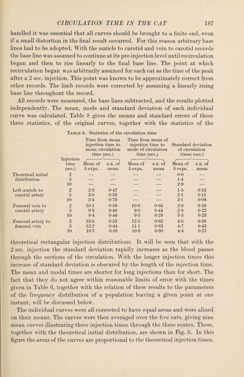 handled it was essential that all curves should be brought to a finite end, even if a small distortion in the final result occurred. For this reason arbitrary base lines had to be adopted. With the auricle to carotid and vein to carotid records the base line was assumed to continue at its pre-injection level until recirculation began and then to rise linearly to the final base line. The point at which recirculation began was arbitrarily assumed for each cat as the time of the peak after a 2 sec. injection. This point was known to be approximately correct from other records. The limb records were corrected by assuming a linearly rising base line throughout the record. All records were measured, the base lines subtracted, and the results plotted independently. The mean, mode and standard deviation of each individual curve was calculated. Table 8 gives the means and standard errors of these three statistics, of the original curves, together with the statistics of the Table 8. Statistics of the circulation time Time from mean injection time to mean circulation Time from mean of injection time to mode of circulation Standard deviation of circulation time (sec.) time (sec.) times (sec.) Injection time t—-- Mean of S.E. Of c- Mean of \ S.E. Of A ( Mean of A S.E. Of (sec.) 5 exps. mean 5 exps. mean 5 exps. mean Thoretical initial 2 — — — — 0-6 — distribution 5 — — — — 1-4 — 10 — — — — 2-9 — Left auricle to 2 2-9 0-47 — — 1-5 0-25 carotid artery 5 30 0-33 — — 21 Oil 10 2-4 0-79 — — 31 0-08 Femoral vein to 2 10-1 0-59 10-0 0-64 2-9 0-29 carotid artery 5 9-3 0-48 9-0 0-44 2-8 0-22 10 8-4 0-44 9-5 0-29 3-5 0-23 Femoral artery to 2 13-0 0-53 12-5 0-62 4-6 0-38 femoral vein 5 12-2 0-44 111 0-83 4-7 0-43 10 10-7 0-59 10-6 0-30 4-4 0-27 theoretical rectangular injection distributions. It will be seen that with the 2 sec. injection the standard deviation rapidly increases as the blood passes through the sections of the circulation. With the longer injection times this increase of standard deviation is obscured by the length of the injection time. The mean and modal times are shorter for long injections than for short. The fact that they do not agree within reasonable limits of error with the times given in Table 6, together with the relation of these results to the parameters of the frequency distribution of a population leaving a given point at one instant, will be discussed below. The individual curves were all corrected to have equal areas and were alined on their means. The curves were then averaged over the five cats, giving nine mean curves illustrating three injection times through the three routes. These, together with the theoretical initial distribution, are shown in Fig. 6. In this figure the areas of the curves are proportional to the theoretical injection times,
