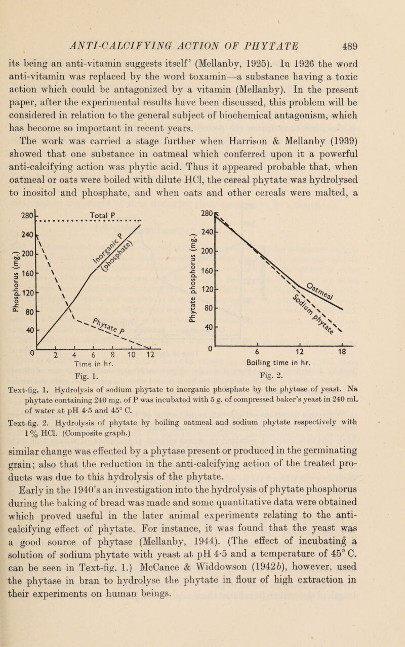 its being an anti-vitamin suggests itself’ (Mellanby, 1925). In 1926 the word anti-vitamin was replaced by the word toxamin—a substance having a toxic action which could be antagonized by a vitamin (Mellanby). In the present paper, after the experimental results have been discussed, this problem will be considered in relation to the general subject of biochemical antagonism, which has become so important in recent years. The work was carried a stage further when Harrison & Mellanby (1939) showed that one substance in oatmeal which conferred upon it a powerful anti-calcifying action was phytic acid. Thus it appeared probable that, when oatmeal or oats were boiled with dilute HC1, the cereal phytate was hydrolysed to inositol and phosphate, and when oats and other cereals were malted, a Fig. 1. Text-fig. 1. Hydrolysis of sodium phytate to inorganic phosphate by the phytase of yeast. Na phytate containing 240 mg. of P was incubated with 5 g. of compressed baker’s yeast in 240 ml. of water at pH 4-5 and 45° C. Text-fig. 2. Hydrolysis of phytate by boiling oatmeal and sodium phytate respectively with 1 % HC1. (Composite graph.) similar change was effected by a phytase present or produced in the germinating grain; also that the reduction in the anti-calcifying action of the treated pro¬ ducts was due to this hydrolysis of the phytate. Early in the 1940’s an investigation into the hydrolysis of phytate phosphorus during the baking of bread was made and some quantitative data were obtained which proved useful in the later animal experiments relating to the anti¬ calcifying effect of phytate. For instance, it was found that the yeast was a good source of phytase (Mellanby, 1944). (The effect of incubating a solution of sodium phytate with yeast at pH 4-5 and a temperature of 45° C. can be seen in Text-fig. 1.) McCance & Widdowson (19426), however, used the phytase in bran to hydrolyse the phytate in flour of high extraction in their experiments on human beings.