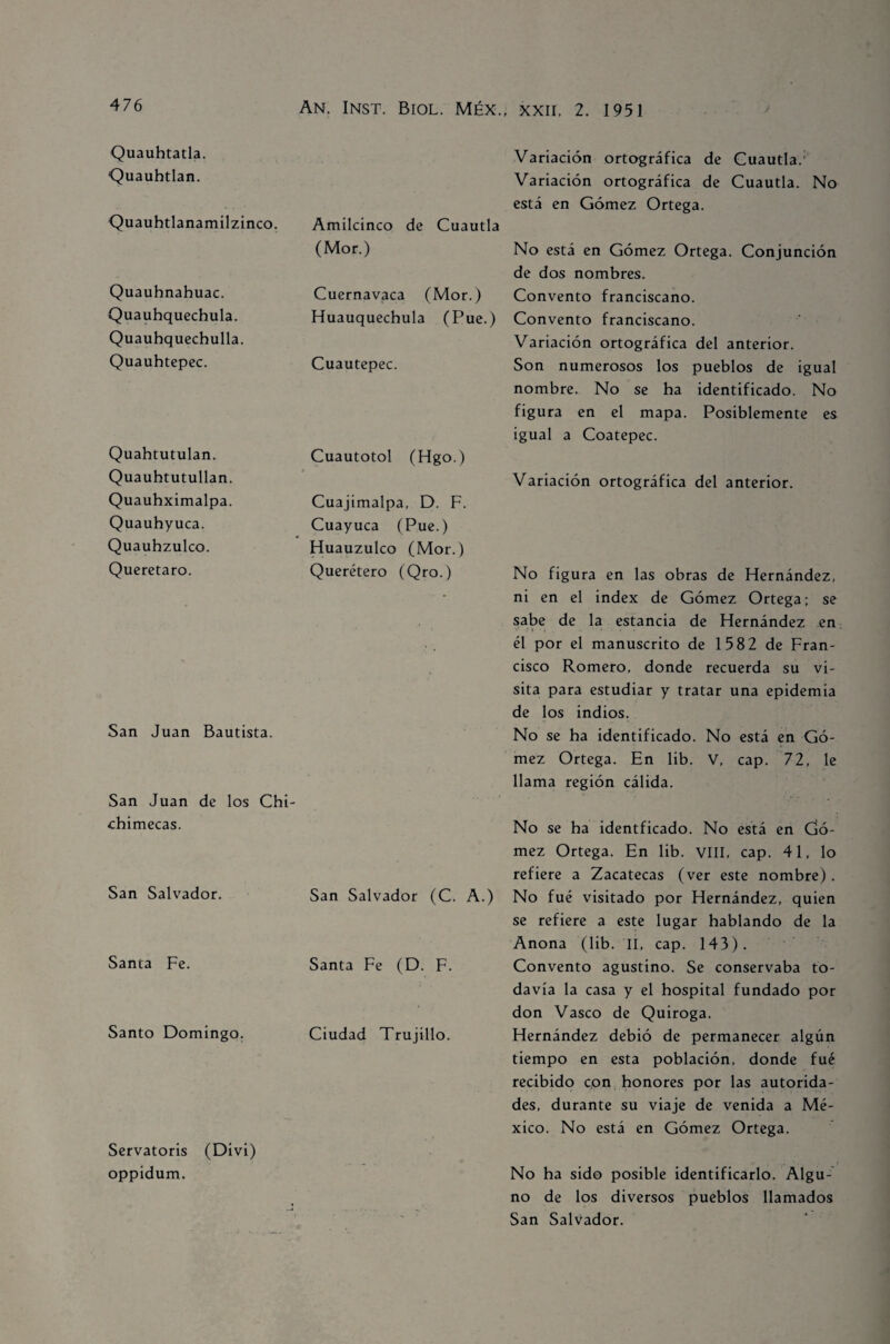 Quauhtatla. 'Quauhtlan. Quauhtlanamilzinco. Quauhnahuac. Quauhquechula. Quauhquechulla. Quauhtepec. Quahtutulan. Quauhtutullan. Quauhximalpa. Quauhyuca. Quauhzulco. Querctaro. San Juan Bautista. San Juan de los Chi- chimecas. San Salvador. Santa Fe. Santo Domingo. Servatoris (Divi) oppidum. Variación ortográfica de Cuautla.' Variación ortográfica de Cuautla. No está en Gómez Ortega. Amilcinco de Cuautla (Mor.) No está en Gómez Ortega. Conjunción de dos nombres. Cuernavaca (Mor.) Convento franciscano. Huauquechula (Pue.) Convento franciscano. Variación ortográfica del anterior. Son numerosos los pueblos de igual nombre. No se ha identificado. No figura en el mapa. Posiblemente es igual a Coatepec. Variación ortográfica del anterior. No figura en las obras de Hernández, ni en el Índex de Gómez Ortega; se sabe de la estancia de Hernández en • .■ » ' i , < • * • t él por el manuscrito de 158 2 de Fran¬ cisco Romero, donde recuerda su vi¬ sita para estudiar y tratar una epidemia de los indios. No se ha identificado. No está en Gó¬ mez Ortega. En lib. V, cap. 72, le llama región cálida. No se ha identficado. No está en CjÓ- mez Ortega. En lib. VIII, cap. 41, lo refiere a Zacatecas (ver este nombre). San Salvador (C, A.) No fué visitado por Hernández, quien se refiere a este lugar hablando de la Anona (lib. II, cap. 143). Santa Fe (D. F. Convento agustino. Se conservaba to¬ davía la casa y el hospital fundado por don Vasco de Quiroga. Ciudad Trujíllo. Hernández debió de permanecer algún tiempo en esta población, donde fué recibido con honores por las autorida¬ des, durante su viaje de venida a Mé¬ xico. No está en Gómez Ortega. No ha sido posible identificarlo. Algu¬ no de los diversos pueblos llamados San Salvador. Cuautepec. Cuautotol (Hgo.) Cuajimalpa, D. F. Cuayuca (Pue.) Huauzulco (Mor.) Querétero (Qro.)