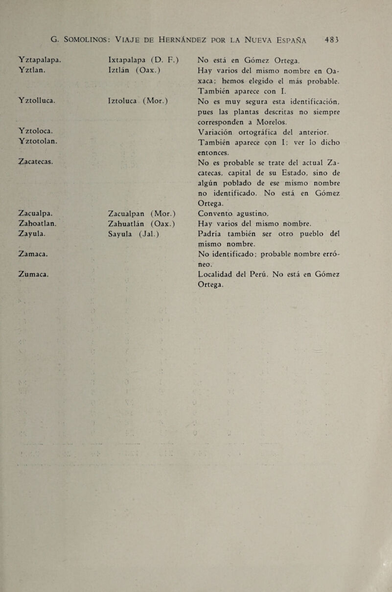 Yztapalapa. Yztlan. Ixtapalapa (D. F.) Iztlán (Oax.) Yztolluca. Iztoluca (Mor.) Yztoloca. Yztotolan. Zacatecas. Zacualpa. Zahoatlan. Zayula. Zacualpan (Mor.) Zahuatlán (Oax.) Sayula (Jal.) Zamaca. Zumaca. No está en Gómez Ortega. Hay varios del mismo nombre en Oa- xaca; hemos elegido el más probable. También aparece con I. No es muy segura esta identificación, pues las plantas descritas no siempre corresponden a Morelos. Variación ortográfica del anterior. También aparece con I; ver lo dicho entonces. No es probable se trate del actual Za¬ catecas, capital de su Estado, sino de algún poblado de ese mismo nombre no identificado. No está en Gómez Ortega. Convento agustino. Hay varios del mismo nombre. Padría también ser otro pueblo dél mismo nombre. No identificado; probable nombre erró¬ neo. Localidad del Perú. No está en Gómez Ortega. j