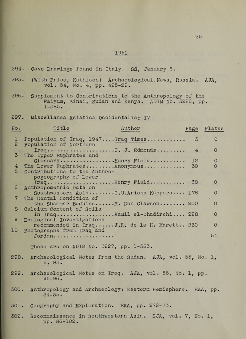 25 1951 294. Cave Drawings found in Italy. SS, January 6. 295. (With Price, Kathleen) Archaeological News, Russia. AJA, vol. 54, No. 4, pp. 425-29. 296. Supplement to Contributions to the Anthropology of the Faiyum, Sinai, Sudan and Kenya. ADIM No. 3226, pp. 1-385. 297 . Miscellanea Asiatica Occidentalis; IV No. Title Author Page Plates 1 Population of Iraq, 1947... • Iraq Times. 3 0 2 Population of Northern Iraq. .C. J. Edmonds .. 4 0 3 The Upper Euphrates and Glossary. .Henry Field. . 12 0 4 The Lower Euphrates.. • Anonymous .. . 30 0 5 Contributions to the Anthro pogeography of Lower Iraq... .Henry Field. . 68 0 6 Anthropometric Data on Southwestern Asia.. .C.U.Ariens Kappers... . 178 0 7 The Dental Condition of the Shammar Beduins. • M. Don Clawson. . 200 % 0 8 Calcium Content of Soils in Iraq. .Kamil el-Chadirchi... . 228 0 9 Ecological Investigations recommended in Iraq. . J.R. de la H. Marett. . 230 0 10 photographs from Iraq and Jordan.. 54 These are on ADIM No. 3227, pp. 1-383. 298. Archaeological Notes from the Sudan. AJA, vol. 55, No. 1, p. 83. 299. Archaeological Notes on Iraq. AJA, vol. 55, No. 1, pp. 95-96. 300. Anthropology and Archaeology; Eastern Hemisphere. EAA, op. 34-35. 301. Geography and Exploration. EAA, pp. 272-73. pp. 86-102.