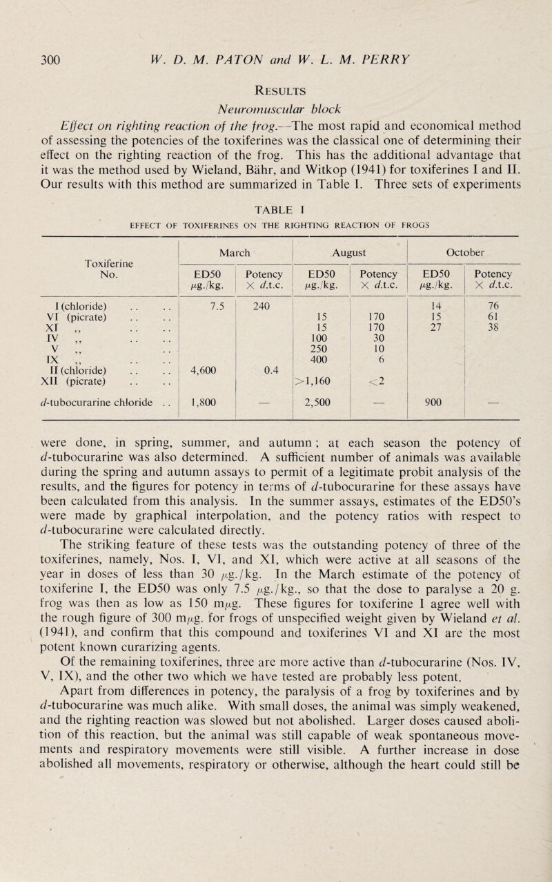 Results Neuromuscular block Effect on righting reaction of the frog.—The most rapid and economical method of assessing the potencies of the toxiferines was the classical one of determining their effect on the righting reaction of the frog. This has the additional advantage that it was the method used by Wieland, Bahr, and Witkop (1941) for toxiferines I and II. Our results with this method are summarized in Table I. Three sets of experiments TABLE I EFFECT OF TOXIFERINES ON THE RIGHTING REACTION OF FROGS Toxiferine No. March August October ED50 Mg./kg. Potency X d.t.c. ED50 pg./kg. Potency X d.t.c. ED50 /xg./kg. Potency X d.t.c. I (chloride) 7.5 240 14 76 VI (picrate) 15 170 15 61 XI ,, 15 170 27 38 IV „ 100 30 V ,, 250 10 IX ,, 400 6 II (chloride) 4,600 0.4 XII (picrate) >1,160 <2 r/-tubocurarine chloride .. 1,800 — 2,500 — 900 — were done, in spring, summer, and autumn; at each season the potency of d-tubocurarine was also determined. A sufficient number of animals was available during the spring and autumn assays to permit of a legitimate probit analysis of the results, and the figures for potency in terms of J-tubocurarine for these assays have been calculated from this analysis. In the summer assays, estimates of the ED50’s were made by graphical interpolation, and the potency ratios with respect to d-tubocurarine were calculated directly. The striking feature of these tests was the outstanding potency of three of the toxiferines, namely. Nos. I, VI, and XI, which were active at all seasons of the year in doses of less than 30 ^g./kg. In the March estimate of the potency of toxiferine I, the ED50 was only 7.5 /xg./kg., so that the dose to paralyse a 20 g. frog was then as low as 150 m/xg. These figures for toxiferine 1 agree well with the rough figure of 300 m/xg. for frogs of unspecified weight given by Wieland et al. (1941), and confirm that this compound and toxiferines VI and XI are the most potent known curarizing agents. Of the remaining toxiferines, three are more active than J-tubocurarine (Nos. IV, V, IX), and the other two which we have tested are probably less potent. Apart from differences in potency, the paralysis of a frog by toxiferines and by c/-tubocurarine was much alike. With small doses, the animal was simply weakened, and the righting reaction was slowed but not abolished. Larger doses caused aboli¬ tion of this reaction, but the animal was still capable of weak spontaneous move¬ ments and respiratory movements were still visible. A further increase in dose abolished all movements, respiratory or otherwise, although the heart could still be