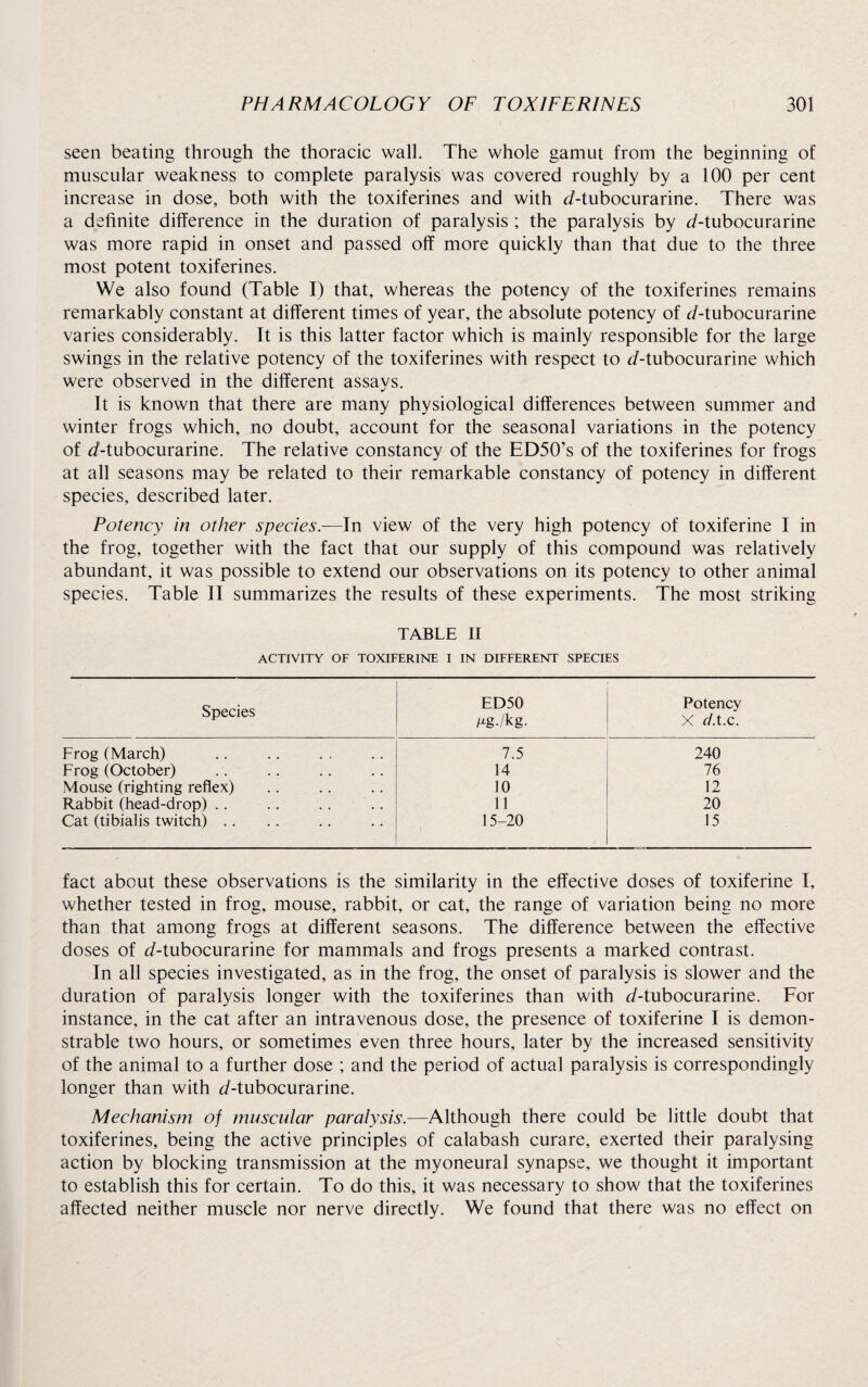 seen beating through the thoracic wall. The whole gamut from the beginning of muscular weakness to complete paralysis was covered roughly by a 100 per cent increase in dose, both with the toxiferines and with d-tubocurarine. There was a definite difference in the duration of paralysis ; the paralysis by d-tubocurarine was more rapid in onset and passed off more quickly than that due to the three most potent toxiferines. We also found (Table I) that, whereas the potency of the toxiferines remains remarkably constant at different times of year, the absolute potency of J-tubocurarine varies considerably. It is this latter factor which is mainly responsible for the large swings in the relative potency of the toxiferines with respect to ^/-tubocurarine which were observed in the different assays. It is known that there are many physiological differences between summer and winter frogs which, no doubt, account for the seasonal variations in the potency of J-tubocurarine. The relative constancy of the ED50’s of the toxiferines for frogs at all seasons may be related to their remarkable constancy of potency in different species, described later. Potency in other species.-—In view of the very high potency of toxiferine I in the frog, together with the fact that our supply of this compound was relatively abundant, it was possible to extend our observations on its potency to other animal species. Table II summarizes the results of these experiments. The most striking TABLE II ACTIVITY OF TOXIFERINE I IN DIFFERENT SPECIES Species ED50 pg./kg. Potency X d.t.c. Frog (March) 7.5 240 Frog (October) 14 76 Mouse (righting reflex) 10 12 Rabbit (head-drop) .. 11 20 Cat (tibialis twitch) .. 15-20 15 fact about these observations is the similarity in the effective doses of toxiferine I, whether tested in frog, mouse, rabbit, or cat, the range of variation being no more than that among frogs at different seasons. The difference between the effective doses of d-tubocurarine for mammals and frogs presents a marked contrast. In all species investigated, as in the frog, the onset of paralysis is slower and the duration of paralysis longer with the toxiferines than with d-tubocurarine. For instance, in the cat after an intravenous dose, the presence of toxiferine I is demon¬ strable two hours, or sometimes even three hours, later by the increased sensitivity of the animal to a further dose ; and the period of actual paralysis is correspondingly longer than with J-tubocurarine. Mechanism of muscular paralysis.—Although there could be little doubt that toxiferines, being the active principles of calabash curare, exerted their paralysing action by blocking transmission at the myoneural synapse, we thought it important to establish this for certain. To do this, it was necessary to show that the toxiferines affected neither muscle nor nerve directly. We found that there was no effect on