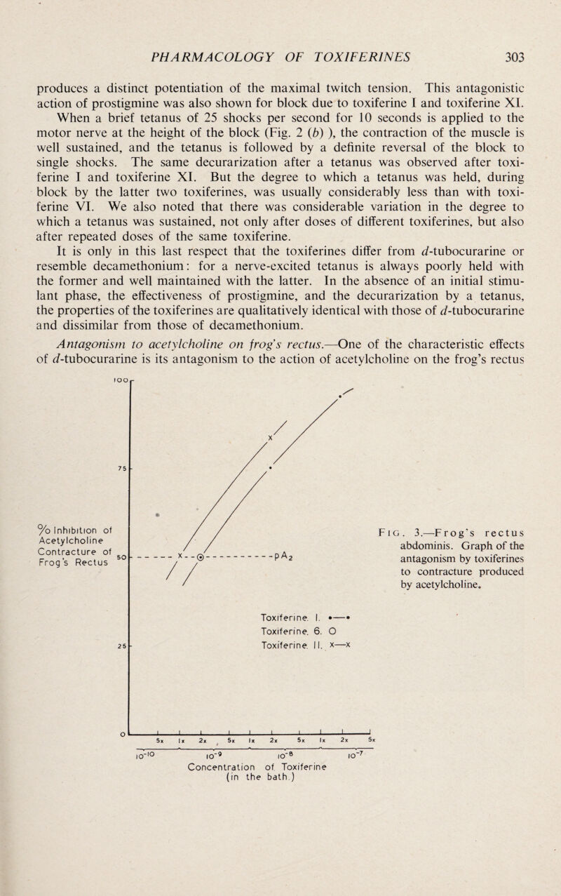 produces a distinct potentiation of the maximal twitch tension. This antagonistic action of prostigmine was also shown for block due to toxiferine I and toxiferine XL When a brief tetanus of 25 shocks per second for 10 seconds is applied to the motor nerve at the height of the block (Fig. 2 (b) ), the contraction of the muscle is well sustained, and the tetanus is followed by a definite reversal of the block to single shocks. The same decurarization after a tetanus was observed after toxi¬ ferine I and toxiferine XI. But the degree to which a tetanus was held, during block by the latter two toxiferines, was usually considerably less than with toxi¬ ferine VI. We also noted that there was considerable variation in the degree to which a tetanus was sustained, not only after doses of different toxiferines, but also after repeated doses of the same toxiferine. It is only in this last respect that the toxiferines differ from J-tubocurarine or resemble decamethonium: for a nerve-excited tetanus is always poorly held with the former and well maintained with the latter. In the absence of an initial stimu¬ lant phase, the effectiveness of prostigmine, and the decurarization by a tetanus, the properties of the toxiferines are qualitatively identical with those of J-tubocurarine and dissimilar from those of decamethonium. Antagonism to acetylcholine on frogs rectus.—One of the characteristic effects of d-tubocurarine is its antagonism to the action of acetylcholine on the frog’s rectus Fig. 3.—Frog's rectus abdominis. Graph of the antagonism by toxiferines to contracture produced by acetylcholine. Concentration of Toxiferine (in the bath )
