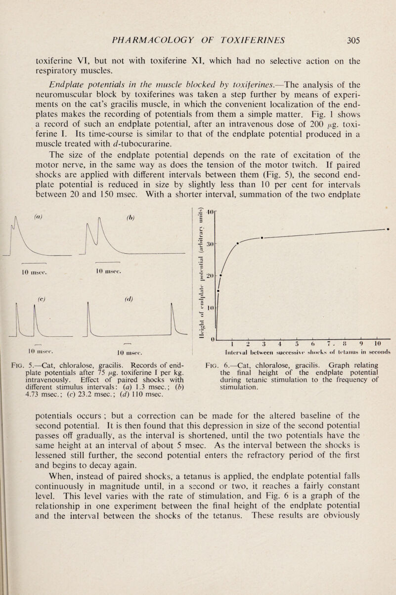 toxiferine VI, but not with toxiferine XI, which had no selective action on the respiratory muscles. End plate potentials in the muscle blocked by toxiferines.—The analysis of the neuromuscular block by toxiferines was taken a step further by means of experi¬ ments on the cat’s gracilis muscle, in which the convenient localization of the end- plates makes the recording of potentials from them a simple matter. Fig. 1 shows a record of such an endplate potential, after an intravenous dose of 200 fig. toxi¬ ferine I. Its time-course is similar to that of the endplate potential produced in a muscle treated with J-tubocurarine. The size of the endplate potential depends on the rate of excitation of the motor nerve, in the same way as does the tension of the motor twitch. If paired shocks are applied with different intervals between them (Fig. 5), the second end¬ plate potential is reduced in size by slightly less than 10 per cent for intervals between 20 and 150 msec. With a shorter interval, summation of the two endplate Fig. 5.—Cat, chloralose, gracilis. Records of end¬ plate potentials after 75 |Ug. toxiferine I per kg. intravenously. Effect of paired shocks with different stimulus intervals: (a) 1.3 msec.; (b) 4.73 msec.; (c) 23.2 msec.; (d) 110 msec. z 40 Interval between successive shocks of tetanus in seconds Fig. 6.—Cat, chloralose, gracilis. Graph relating the final height of the endplate potential during tetanic stimulation to the frequency of stimulation. potentials occurs ; but a correction can be made for the altered baseline of the second potential. It is then found that this depression in size of the second potential passes off gradually, as the interval is shortened, until the two potentials have the same height at an interval of about 5 msec. As the interval between the shocks is lessened still further, the second potential enters the refractory period of the first and begins to decay again. When, instead of paired shocks, a tetanus is applied, the endplate potential falls continuously in magnitude until, in a second or two, it reaches a fairly constant level. This level varies with the rate of stimulation, and Fig. 6 is a graph of the relationship in one experiment between the final height of the endplate potential and the interval between the shocks of the tetanus. These results are obviously