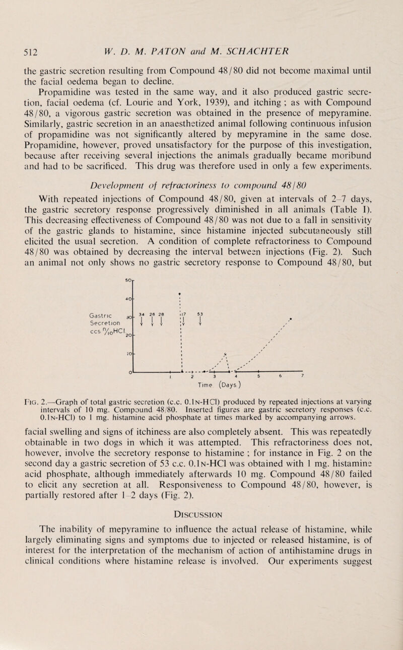 the gastric secretion resulting from Compound 48 / 80 did not become maximal until the facial oedema began to decline. Propamidine was tested in the same way, and it also produced gastric secre¬ tion, facial oedema (cf. Lourie and York, 1939), and itching ; as with Compound 48/80, a vigorous gastric secretion was obtained in the presence of mepyramine. Similarly, gastric secretion in an anaesthetized animal following continuous infusion of propamidine was not significantly altered by mepyramine in the same dose. Propamidine, however, proved unsatisfactory for the purpose of this investigation, because after receiving several injections the animals gradually became moribund and had to be sacrificed. This drug was therefore used in only a few experiments. Development of refractoriness to compound 48/80 With repeated injections of Compound 48/80, given at intervals of 2-7 days, the gastric secretory response progressively diminished in all animals (Table I). This decreasing effectiveness of Compound 48/80 was not due to a fall in sensitivity of the gastric glands to histamine, since histamine injected subcutaneously still elicited the usual secretion. A condition of complete refractoriness to Compound 48/80 was obtained by decreasing the interval between injections (Fig. 2). Such an animal not only shows no gastric secretory response to Compound 48/80, but Gastric Secretion ccs n/cbO -*-'+■ Time (Days ) Fig. 2.—Graph of total gastric secretion (c.c. 0.1n-HCI) produced by repeated injections at varying intervals of 10 mg. Compound 48/80. Inserted figures are gastric secretory responses (c.c. 0.1n-HC1) to 1 mg. histamine acid phosphate at times marked by accompanying arrows. facial swelling and signs of itchiness are also completely absent. This was repeatedly obtainable in two dogs in which it was attempted. This refractoriness does not, however, involve the secretory response to histamine ; for instance in Fig. 2 on the second day a gastric secretion of 53 c.c. 0.1n-HC1 was obtained with 1 mg. histamine acid phosphate, although immediately afterwards 10 mg. Compound 48/80 failed to elicit any secretion at all. Responsiveness to Compound 48/80, however, is partially restored after 1-2 days (Fig. 2). Discussion The inability of mepyramine to influence the actual release of histamine, while largely eliminating signs and symptoms due to injected or released histamine, is of interest for the interpretation of the mechanism of action of antihistamine drugs in clinical conditions where histamine release is involved. Our experiments suggest
