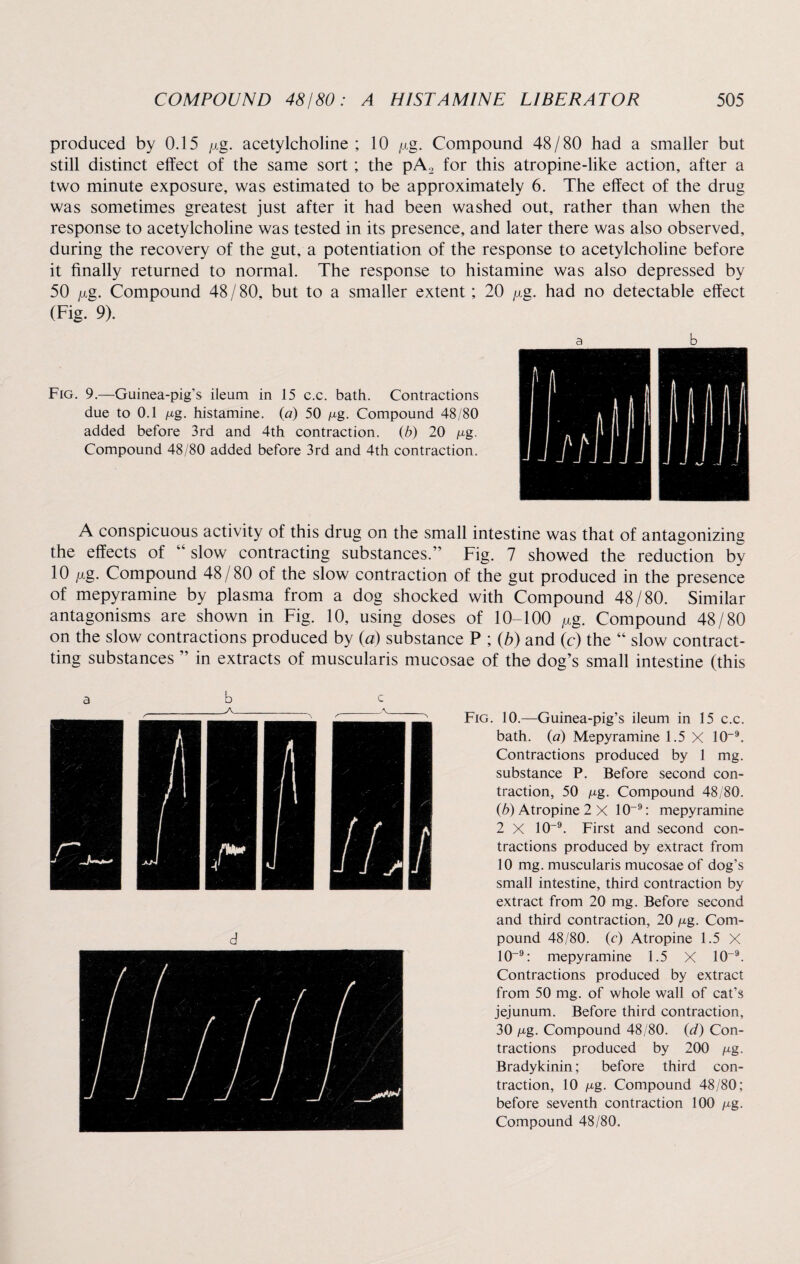 produced by 0.15 /xg. acetylcholine; 10 /xg. Compound 48/80 had a smaller but still distinct effect of the same sort ; the pA2 for this atropine-like action, after a two minute exposure, was estimated to be approximately 6. The effect of the drug was sometimes greatest just after it had been washed out, rather than when the response to acetylcholine was tested in its presence, and later there was also observed, during the recovery of the gut, a potentiation of the response to acetylcholine before it finally returned to normal. The response to histamine was also depressed by 50 /xg. Compound 48/80, but to a smaller extent; 20 /xg. had no detectable effect (Fig. 9). Fig. 9.—Guinea-pig's ileum in 15 c.c. bath. Contractions due to 0.1 /xg. histamine, (a) 50 |Xg. Compound 48/80 added before 3rd and 4th contraction. (b) 20 /xg. Compound 48/80 added before 3rd and 4th contraction. A conspicuous activity of this drug on the small intestine was that of antagonizing the effects of “ slow contracting substances.” Fig. 7 showed the reduction by 10 gg. Compound 48/80 of the slow contraction of the gut produced in the presence of mepyramine by plasma from a dog shocked with Compound 48/80. Similar antagonisms are shown in Fig. 10, using doses of 10-100 /xg. Compound 48/80 on the slow contractions produced by (a) substance P ; (b) and (c) the “ slow contract- ting substances ” in extracts of muscularis mucosae of the dog’s small intestine (this Fig. 10.—Guinea-pig’s ileum in 15 c.c. bath. (a) Mepyramine 1.5 X 10~9. Contractions produced by 1 mg. substance P. Before second con¬ traction, 50 /xg. Compound 48/80. (b) Atropine 2 X 10-9: mepyramine 2 X 10~9. First and second con¬ tractions produced by extract from 10 mg. muscularis mucosae of dog’s small intestine, third contraction by extract from 20 mg. Before second and third contraction, 20 /xg. Com¬ pound 48/80. (c) Atropine 1.5 X 10~9: mepyramine 1.5 X 10~9. Contractions produced by extract from 50 mg. of whole wall of cat’s jejunum. Before third contraction, 30 /xg. Compound 48/80. (d) Con¬ tractions produced by 200 /xg. Bradykinin; before third con¬ traction, 10 /xg. Compound 48/80; before seventh contraction 100 /xg. Compound 48/80.