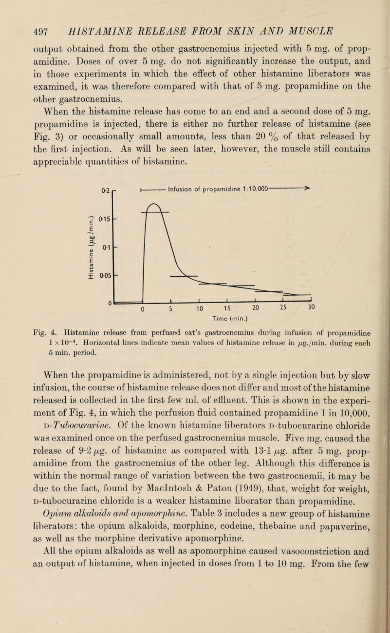 output obtained from the other gastrocnemius injected with 5 mg. of prop¬ amidine. Doses of over 5 mg. do not significantly increase the output, and in those experiments in which the effect of other histamine liberators was examined, it was therefore compared with that of 5 mg. propamidine on the other gastrocnemius. When the histamine release has come to an end and a second dose of 5 mg. propamidine is injected, there is either no further release of histamine (see Fig. 3) or occasionally small amounts, less than 20 % of that released by the first injection. As will be seen later, however, the muscle still contains appreciable quantities of histamine. Fig. 4. Histamine release from perfused cat’s gastrocnemius during infusion of propamidine 1 x 1CD4. Horizontal lines indicate mean values of histamine release in /xg./min. during each 5 min. period. When the propamidine is administered, not by a single injection but by slow infusion, the course of histamine release does not differ and most of the histamine released is collected in the first few ml. of effluent. This is shown in the experi¬ ment of Fig. 4, in which the perfusion fluid contained propamidine 1 in 10,000. d-Tubocurarine. Of the known histamine liberators D-tubocurarine chloride was examined once on the perfused gastrocnemius muscle. Five mg. caused the release of 9*2 pg. of histamine as compared with 13*1 pg. after 5 mg. prop¬ amidine from the gastrocnemius of the other leg. Although this difference is within the normal range of variation between the two gastrocnemii, it may be due to the fact, found by Macintosh & Paton (1949), that, weight for weight, D-tubocurarine chloride is a weaker histamine liberator than propamidine. Opium alkaloids and apomorphine. Table 3 includes a new group of histamine liberators: the opium alkaloids, morphine, codeine, thebaine and papaverine, as well as the morphine derivative apomorphine. All the opium alkaloids as well as apomorphine caused vasoconstriction and an output of histamine, when injected in doses from 1 to 10 mg. From the few