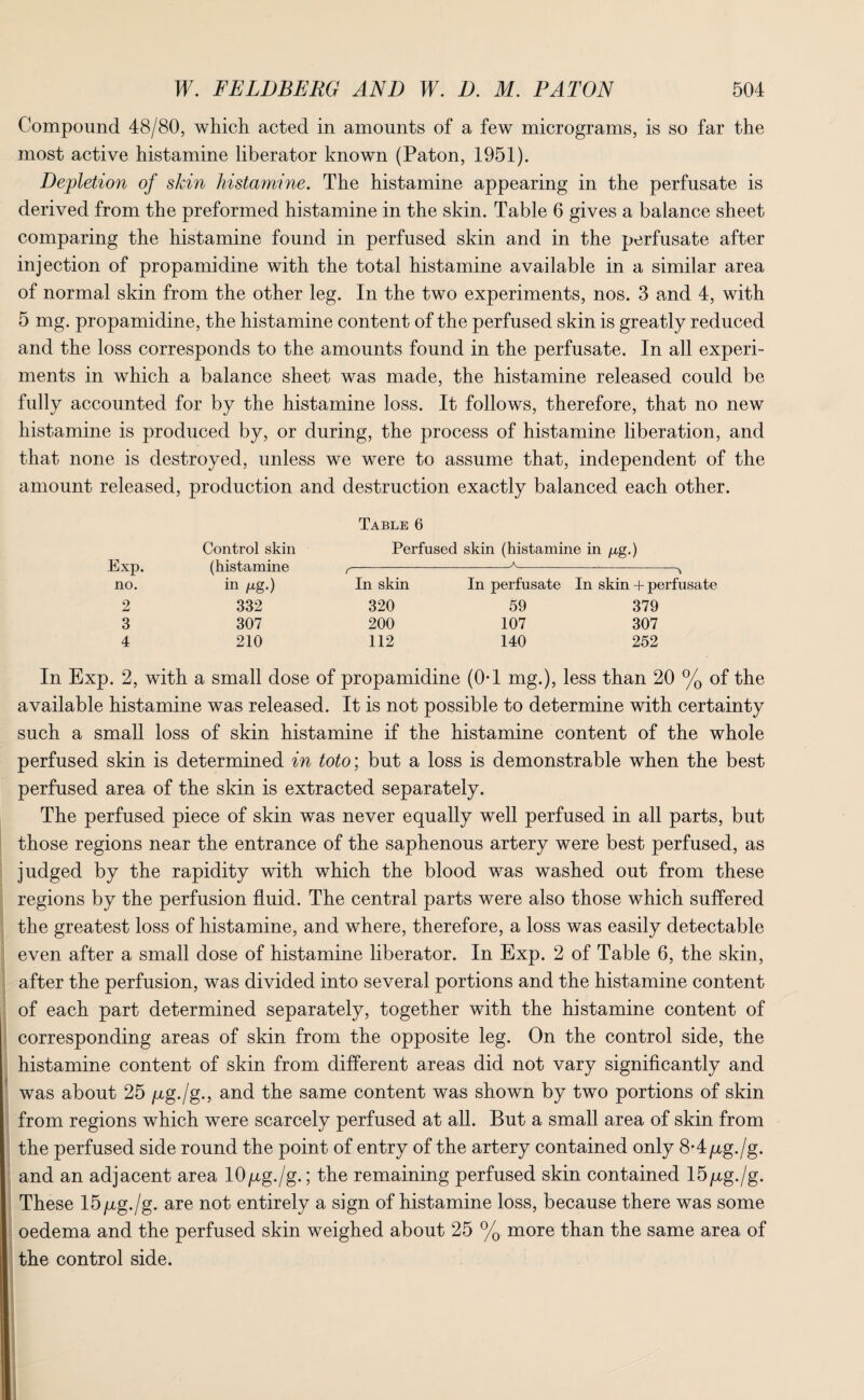 Compound 48/80, which acted in amounts of a few micrograms, is so far the most active histamine liberator known (Paton, 1951). Depletion of skin histamine. The histamine appearing in the perfusate is derived from the preformed histamine in the skin. Table 6 gives a balance sheet comparing the histamine found in perfused skin and in the perfusate after injection of propamidine with the total histamine available in a similar area of normal skin from the other leg. In the two experiments, nos. 3 and 4, with 5 mg. propamidine, the histamine content of the perfused skin is greatly reduced and the loss corresponds to the amounts found in the perfusate. In all experi¬ ments in which a balance sheet was made, the histamine released could be fully accounted for by the histamine loss. It follows, therefore, that no new histamine is produced by, or during, the process of histamine liberation, and that none is destroyed, unless we were to assume that, independent of the amount released, production and destruction exactly balanced each other. Exp. no. Control skin (histamine in /xg.) Table 6 Perfused skin (histamine in p,g.) A r In skin > In perfusate In skin + perfusate 2 332 320 59 379 3 307 200 107 307 4 210 112 140 252 In Exp. 2, with a small dose of propamidine (0-1 mg.), less than 20 % of the available histamine was released. It is not possible to determine with certainty such a small loss of skin histamine if the histamine content of the whole perfused skin is determined in toto; but a loss is demonstrable when the best perfused area of the skin is extracted separately. The perfused piece of skin was never equally well perfused in all parts, but those regions near the entrance of the saphenous artery were best perfused, as judged by the rapidity with which the blood was washed out from these regions by the perfusion fluid. The central parts were also those which suffered the greatest loss of histamine, and where, therefore, a loss was easily detectable even after a small dose of histamine liberator. In Exp. 2 of Table 6, the skin, after the perfusion, was divided into several portions and the histamine content of each part determined separately, together with the histamine content of corresponding areas of skin from the opposite leg. On the control side, the histamine content of skin from different areas did not vary significantly and was about 25 /zg./g., and the same content was shown by two portions of skin from regions which were scarcely perfused at all. But a small area of skin from the perfused side round the point of entry of the artery contained only 8*4/xg./g. and an adjacent area 10pg./g.; the remaining perfused skin contained 15/xg./g. These 15/xg./g. are not entirely a sign of histamine loss, because there was some oedema and the perfused skin weighed about 25 % more than the same area of the control side.