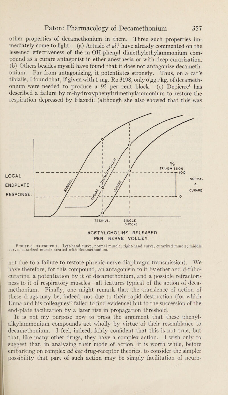 other properties of decamethonium in them. Three such properties im¬ mediately come to light, (a) Artusio et al.1 have already commented on the lessened effectiveness of the m-OH-phenyl dimethylethylammonium com¬ pound as a curare antagonist in ether anesthesia or with deep curarization. (b) Others besides myself have found that it does not antagonize decameth¬ onium. Far from antagonizing, it potentiates strongly. Thus, on a cat’s tibialis, I found that, if given with 1 mg. Ro 3198, only 6 /zg./kg. of decameth¬ onium were needed to produce a 95 per cent block, (c) Depierre8 has described a failure by m-hydroxyphenyltrimethylammonium to restore the respiration depressed by Flaxedil (although she also showed that this was TETANUS. SINGLE SHOCKS. ACETYLCHOLINE RELEASED PER NERVE VOLLEY. Figure 3. As figure 1. Left-hand curve, normal muscle; right-hand curve, curarized muscle; middle curve, curarized muscle treated with decamethonium. not due to a failure to restore phrenic-nerve-diaphragm transmission). We have therefore, for this compound, an antagonism to it by ether and d-tubo- curarine, a potentiation by it of decamethonium, and a possible refractori¬ ness to it of respiratory muscles—all features typical of the action of deca¬ methonium. Finally, one might remark that the transience of action of these drugs may be, indeed, not due to their rapid destruction (for which Unna and his colleagues26 failed to find evidence) but to the succession of the end-plate facilitation by a later rise in propagation threshold. It is not my purpose now to press the argument that these phenyl- alkylammonium compounds act wholly by virtue of their resemblance to I decamethonium. I feel, indeed, fairly confident that this is not true, but that, like many other drugs, they have a complex action. I wish only to suggest that, in analyzing their mode of action, it is worth while, before embarking on complex ad hoc drug-receptor theories, to consider the simpler possibility that part of such action may be simply facilitation of neuro-