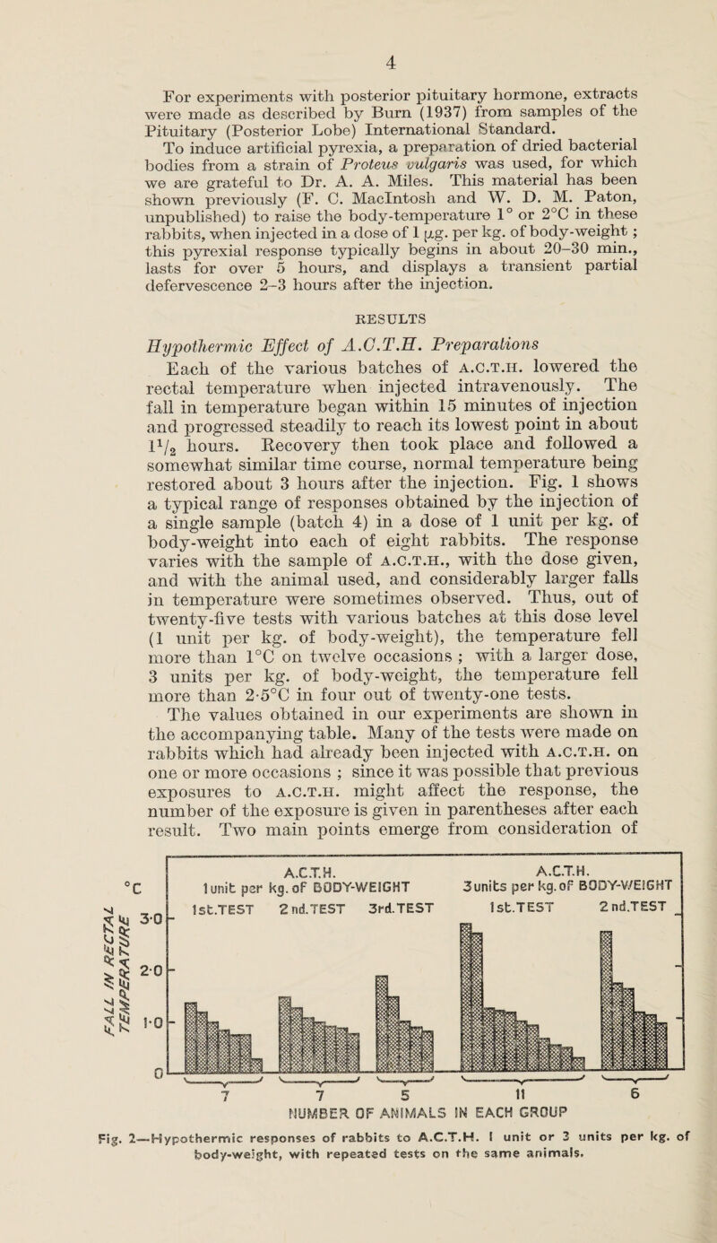 For experiments with posterior pituitary hormone, extracts were made as described by Burn (1937) from samples of the Pituitary (Posterior Lobe) International Standard. To induce artificial pyrexia, a prepe ration of dried bacterial bodies from a strain of Proteus vulgaris was used, for which we are grateful to Dr. A. A. Miles. This material has been shown previously (F. C. Macintosh and W. D. M. Paton, unpublished) to raise the body-temperature 1° or 2°C in these rabbits, when injected in a dose of 1 p.g. per kg. of body-weight ; this pyrexial response typically begins in about 20—30 min., lasts for over 5 hours, and displays a transient partial defervescence 2—3 hours after the injection. RESULTS Hypothermic Effect of A.C.T.H. Preparations Each of the various batches of a.c.t.ii. lowered the rectal temperature when injected intravenously. The fall in temperature began within 15 minutes of injection and progressed steadily to reach its lowest point in about l1/2 hours. Recovery then took place and followed a somewhat similar time course, normal temperature being restored about 3 hours after the injection. Fig. 1 shows a typical range of responses obtained by the injection of a single sample (batch 4) in a dose of 1 unit per kg. of body-weight into each of eight rabbits. The response varies with the sample of a.c.t.h., with the dose given, and with the animal used, and considerably larger falls in temperature were sometimes observed. Thus, out of twenty-five tests with various batches at this dose level (1 unit per kg. of body-weight), the temperature fell more than 1°C on twelve occasions ; with a larger dose, 3 units per kg. of body-weight, the temperature fell more than 2-5°C in four out of twenty-one tests. The values obtained in our experiments are shown in the accompanying table. Many of the tests were made on rabbits which had already been injected with a.c.t.h. on one or more occasions ; since it was possible that previous exposures to a.c.t.h. might affect the response, the number of the exposure is given in parentheses after each result. Two main points emerge from consideration of A.C.T.H. 1 unit per kg.oF BODY-WEIGHT 1st.TEST 2 rid.TEST 3rd.TEST A.C.T.H. 3units per kg.of BODY-V/ESGHT 1 st.TEST 2 nd.TEST 7 5 H NUMBER OF ANIMALS W EACH GROUP Fig. 2—-Hypothermic responses of rabbits to A.C.T.H. 1 unit or 3 units per kg. of body-weight, with repeated tests on the same animals.