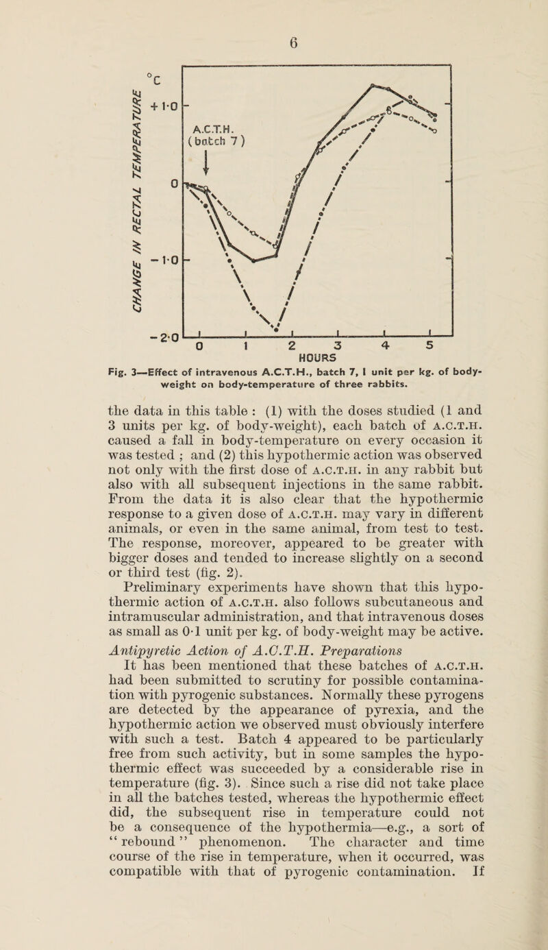 Fig. 3—Effect of intravenous A.C.T.H., batch 7, I unit per kg. of body- weight on body-temperature of three rabbits. the data in this table : (1) with the doses studied (1 and 3 units per kg. of body-weight), each batch of a.c.t.h. caused a fall in body-temperature on every occasion it was tested ; and (2) this hypothermic action was observed not only with the first dose of a.c.t.h. in any rabbit but also with all subsequent injections in the same rabbit. From the data it is also clear that the hypothermic response to a given dose of a.c.t.h. may vary in different animals, or even in the same animal, from test to test. The response, moreover, appeared to be greater with bigger doses and tended to increase slightly on a second or third test (fig. 2). Preliminary experiments have shown that this hypo¬ thermic action of a.c.t.h. also follows subcutaneous and intramuscular administration, and that intravenous doses as small as OT unit per kg. of body-weight may be active. Antipyretic Action of A.C.T.H. Preparations It has been mentioned that these batches of a.c.t.h. had been submitted to scrutiny for possible contamina¬ tion with pyrogenic substances. Normally these pyrogens are detected by the appearance of pyrexia, and the hypothermic action we observed must obviously interfere with such a test. Batch 4 appeared to be particularly free from such activity, but in some samples the hypo¬ thermic effect was succeeded by a considerable rise in temperature (fig. 3). Since such a rise did not take place in all the batches tested, whereas the hypothermic effect did, the subsequent rise in temperature could not be a consequence of the hypothermia—e.g., a sort of “rebound” phenomenon. The character and time course of the rise in temperature, when it occurred, was compatible with that of pyrogenic contamination. If