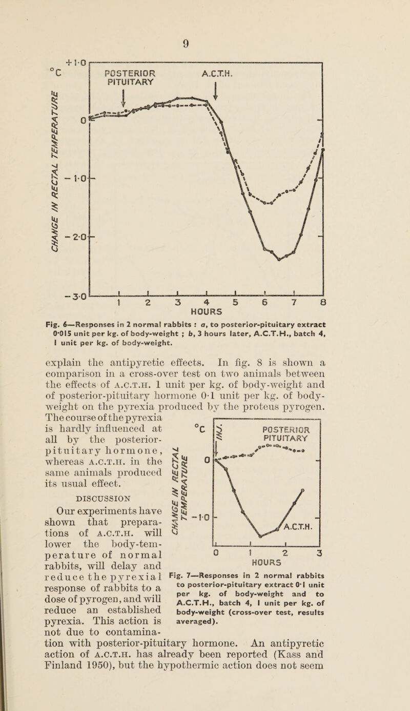 Fig. 6—Responses in 2 norma! rabbits : a, to posterior-pituitary extract 0*015 unit per kg. of body-weight ; b, 3 hours later, A.C.T.H., batch 4, I unit per kg. of body-weight. explain tlie antipyretic effects. In fig. 8 is shown a comparison in a cross-over test on two animals between the effects of a.c.t.h. 1 unit per kg. of body-weight and of posterior-pituitary hormone 0-1 unit per kg. of body- weight on the pyrexia produced by the proteus pyrogen. The course of the pyrexia is hardly influenced at all by the posterior- pituitary hormone, whereas a.c.t.h. in the same animals produced its usual effect. DISCUSSION Our experiments have shown that prepara¬ tions of a.c.t.h. will lower the body-tem¬ perature of normal rabbits, will delay and reduce the pyrexial response of rabbits to a dose of pyrogen, and will reduce an established pyrexia. This action is not due to contamina¬ tion with posterior-pituitary hormone. An antipyretic action of a.c.t.h. has already been reported (Kass and Finland 1950), but the hypothermic action does not seem S iH *sc sg I 1 f IS Fag. 7—-Responses in 2 normal rabbits to posterior-pituitary extract 0*1 unit per kg. of body-weight and to A.C.T.H., batch 4, I unit per kg. of body-weight (cross-over test, results averaged).