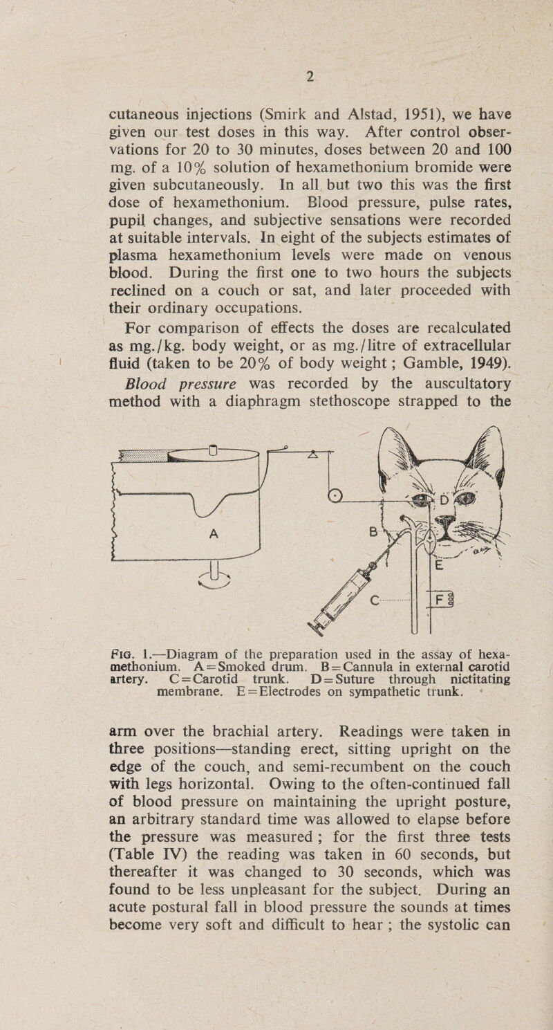 cutaneous injections (Smirk and Alstad, 1951), we have given our test doses in this way. After control obser¬ vations for 20 to 30 minutes, doses between 20 and 100 mg. of a 10% solution of hexamethonium bromide were given subcutaneously. In all but two this was the first dose of hexamethonium. Blood pressure, pulse rates, pupil changes, and subjective sensations were recorded at suitable intervals. In eight of the subjects estimates of plasma hexamethonium levels were made on venous blood. During the first one to two hours the subjects reclined on a couch or sat, and later proceeded with their ordinary occupations. For comparison of effects the doses are recalculated as mg./kg. body weight, or as mg./litre of extracellular fluid (taken to be 20% of body weight; Gamble, 1949). Blood pressure was recorded by the auscultatory method with a diaphragm stethoscope strapped to the Fig. 1.—Diagram of the preparation used in the assay of hexa¬ methonium. A = Smoked drum. B = Cannula in external carotid artery. C = Carotid trunk. D = Suture through nictitating membrane. E = Electrodes on sympathetic trunk. arm over the brachial artery. Readings were taken in three positions—standing erect, sitting upright on the edge of the couch, and semi-recumbent on the couch with legs horizontal. Owing to the often-continued fall of blood pressure on maintaining the upright posture, an arbitrary standard time was allowed to elapse before the pressure was measured ; for the first three tests (Table IV) the reading was taken in 60 seconds, but thereafter it was changed to 30 seconds, which was found to be less unpleasant for the subject. During an acute postural fall in blood pressure the sounds at times become very soft and difficult to hear ; the systolic can