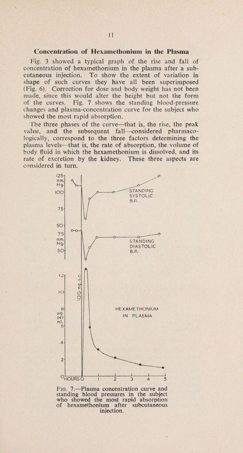 Concentration of Hexainethoniiini in ttie Plasma Fig. 3 showed a typical graph of the rise and fall of concentration of hexamethonium in the plasma after a sub¬ cutaneous injection. To show the extent of variation in shape of such curves they have all been superimposed (Fig. 6). Correction for dose and body weight has not been made, since this would alter the height but not the form of the curves. Fig. 7 shows the standing blood-pressure changes and plasma-concentration curve for the subject who showed the most rapid absorption. The three phases of the curve—that is, the rise, the peak value, and the subsequent fall—considered pharmaco¬ logically, correspond to the three factors determining the plasma levels—that is, the rate of absorption, the volume of body fluid in which the hexamethonium is dissolved, and its rate of excretion by the kidney. These three aspects are considered in turn. Fig. 7.—Plasma concentration curve and standing blood pressures in the subject who showed the most rapid absorption of hexamethonium after subcutaneous injection.