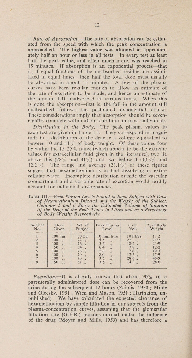 Rate of A bsorption.—The rate of absorption can be estim¬ ated from the speed with which the peak concentration is approached. The highest value was attained in approxim¬ ately half an hour or less in all tests. In every test at least half the peak value, and often much more, was reached in 15 minutes. If absorption is an exponential process—that is, if equal fractions of the unabsorbed residue are assimi¬ lated in equal times—then half the total dose must usually be absorbed in about 15 minutes. A few of the plasma curves have been regular enough to allow an estimate of the rate of excretion to be made, and hence an estimate of the amount left unabsorbed at various times. When this is done the absorption—that is, the fall in the amount still unabsorbed—follows the postulated exponential course. These considerations imply that absorption should be seven- eighths complete within about one hour in most individuals. Distribution in the Body.—The peak plasma values in each test are given in Table Ill. They correspond in magni¬ tude to a distribution of the drug in a volume equivalent to beween 10 and 41% of body weight. Of these values four lie within the 15-25% range (which appear to be the extreme values for extracellular fluid given in the literature), two lie above this (28% and 41%), and two below it (10.3% and 12.2%). The range and average (23.1%) of these figures suggest that hexamethonium is in fact dissolving in extra¬ cellular water. Incomplete distribution outside the vascular compartment and a variable rate of excretion would readily account for individual discrepancies. Table III.—Peak Plasma Levels Found in Each Subject with Dose of Hexamethonium Injected and the Weight of the Subject. Columns 5 and 6 Show the Estimated Volume of Solution of the Drug at the Peak Times in Litres and as a Percentage of Body Weight Respectively Subject No. Dose Given Wt. of Subject Peak Plasma Level Calc. Vol. % of Body Weight 1 100 mg. 58 kg. 10 mg. /litre 10 litres 17-2 2 100 92 „ 4-5 „ 22 „ 24-2 3 100 „ 76 „ 5-5 „ IB-2,, 23-9 4 50 „ 64 „ 6-4 „ 7-8 „ 12-2 5 100 „ 76 „ 12-8 ,, 7-8 ,. 10-3 6 100 „ 70 „ 8-0 „ 12-5 „ 17-9 7 100 „ 70 „ 3-5 „ 28-6 ,, 40-9 8 50 „ 51 „ 3-5 „ 14-3 „ 280 Excretion.—It is already known that about 90% of a parenterally administered dose can be recovered from the urine during the subsequent 12 hours (Zaimis, 1950 ; Milne and Oleesky, 1951 ; Wien and Mason, 1951 ; Harington, un¬ published). We have calculated the expected clearance of hexamethonium by simple filtration in our subjects from the plasma-concentration curves, assuming that the glomerular filtration rate (G.F.R.) remains normal under the influence of the drug (Moyer and Mills, 1953) and has therefore a