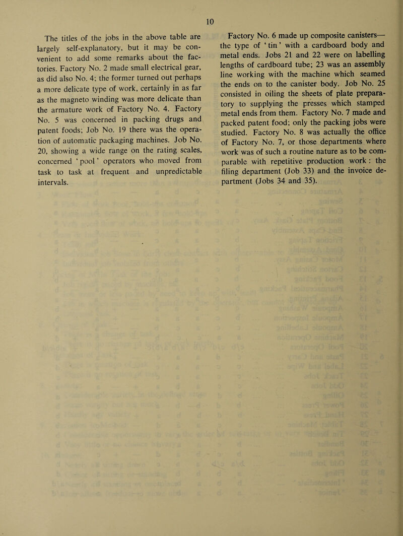 The titles of the jobs in the above table are largely self-explanatory, but it may be con¬ venient to add some remarks about the fac¬ tories. Factory No. 2 made small electrical gear, as did also No. 4; the former turned out perhaps a more delicate type of work, certainly in as far as the magneto winding was more delicate than the armature work of Factory No. 4. Factory No. 5 was concerned in packing drugs and patent foods; Job No. 19 there was the opera¬ tion of automatic packaging machines. Job No. 20, showing a wide range on the rating scales, concerned ‘ pool ’ operators who moved from task to task at frequent and unpredictable intervals. Factory No. 6 made up composite canisters— the type of ‘ tin ’ with a cardboard body and metal ends. Jobs 21 and 22 were on labelling lengths of cardboard tube; 23 was an assembly line working with the machine which seamed the ends on to the canister body. Job No. 25 consisted in oiling the sheets of plate prepara¬ tory to supplying the presses which stamped metal ends from them. Factory No. 7 made and packed patent food; only the packing jobs were studied. Factory No. 8 was actually the office of Factory No. 7, or those departments where work was of such a routine nature as to be com¬ parable with repetitive production work : the filing department (Job 33) and the invoice de¬ partment (Jobs 34 and 35).