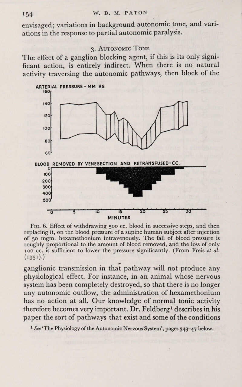 envisaged; variations in background autonomic tone, and vari¬ ations in the response to partial autonomic paralysis. 3. Autonomic Tone The effect of a ganglion blocking agent, if this is its only signi¬ ficant action, is entirely indirect. When there is no natural activity traversing the autonomic pathways, then block of the ARTERIAL PRESSURE-MM HG BLOOD REMOVED BY VENESECTION AND RETRANSFUSED-CC. 0 100 200 300 400 500 6' ' ‘ ‘ 4 ‘ ‘  l'6 ' 15 ‘ ‘ Sffl ' ‘ “ S5 30 MINUTES Fig. 6. Effect of withdrawing 500 cc. blood in successive steps, and then replacing it, on the blood pressure of a supine human subject after injection of 50 mgm. hexamethonium intravenously. The fall of blood pressure is roughly proportional to the amount of blood removed, and the loss of only 100 cc. is sufficient to lower the pressure significantly. (From Freis et al. (I95O0 ganglionic transmission in that pathway will not produce any physiological effect. For instance, in an animal whose nervous system has been completely destroyed, so that there is no longer any autonomic outflow, the administration of hexamethonium has no action at all. Our knowledge of normal tonic activity therefore becomes very important. Dr. Feldberg1 describes in his paper the sort of pathways that exist and some of the conditions 1 See ‘The Physiology of the Autonomic Nervous System’, pages 343-47 below.