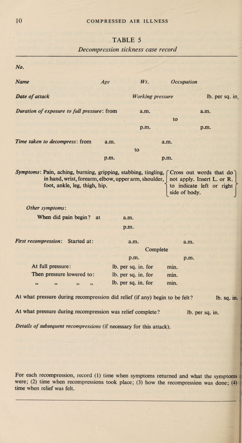 TABLE 5 Decompression sickness case record No. Name Age Wt. Occupation Date of attack Working pressure lb. per sq. in. Duration of exposure to full pressure: from a.m. to p.m. Time taken to decompress: from a.m. a.m. to p.m. p.m. a.m. p.m. Symptoms: Pain, aching, burning, gripping, stabbing, tingling, in hand, wrist, forearm, elbow, upper arm, shoulder, foot, ankle, leg, thigh, hip. Cross out words that do not apply. Insert L. or R. to indicate left or right side of body. > Other symptoms: When did pain begin ? at a.m. p.m. First recompression: Started at: a.m. a.m. Complete p.m. p.m. At full pressure: lb. per sq. in. for min. Then pressure lowered to: lb. per sq. in. for min. >> >> >5 lb. per sq. in. for min. At what pressure during recompression did relief (if any) begin to be felt? lb. sq. in. At what pressure during recompression was relief complete? lb. per sq. in. Details of subsequent recompressions (if necessary for this attack). For each recompression, record (1) time when symptoms returned and what the symptoms were; (2) time when recompressions took place; (3) how the recompression was done; (4) time when relief was felt.