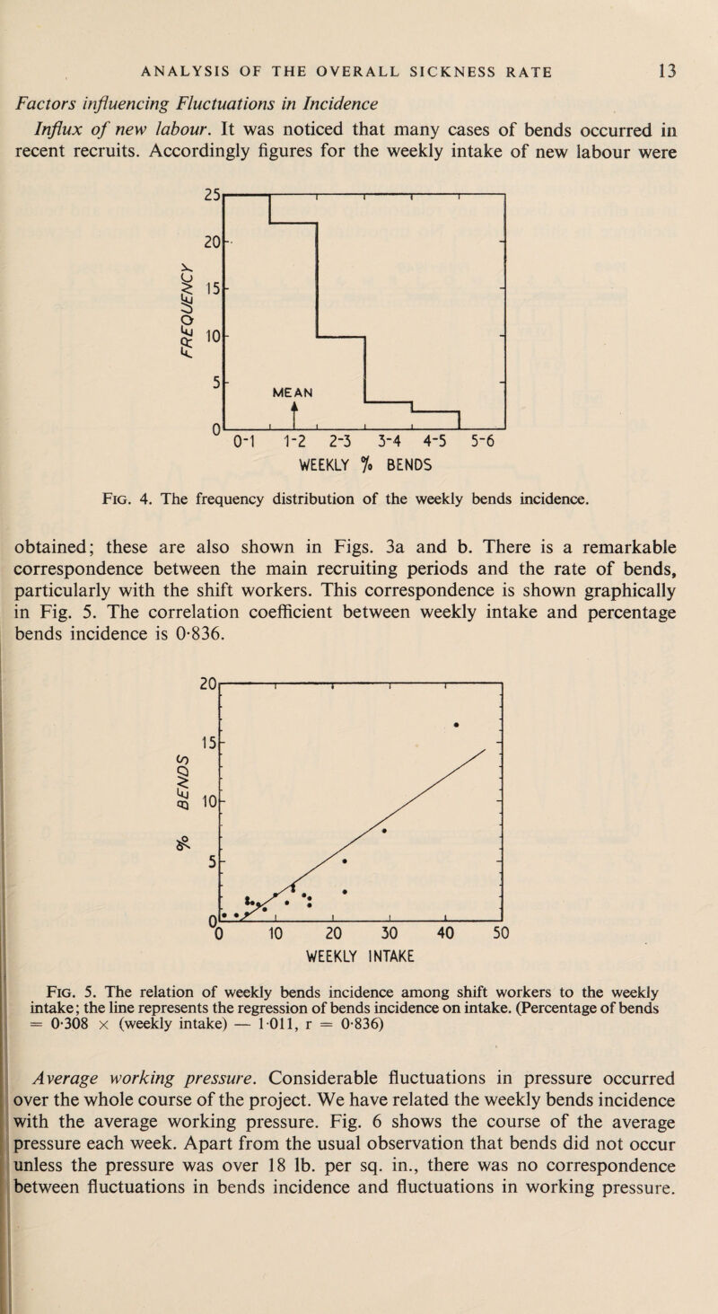 Factors influencing Fluctuations in Incidence Influx of new labour. It was noticed that many cases of bends occurred in recent recruits. Accordingly figures for the weekly intake of new labour were 25 20 X P ^ 10 it: 5 0 Fig. 4. The frequency distribution of the weekly bends incidence. obtained; these are also shown in Figs. 3a and b. There is a remarkable correspondence between the main recruiting periods and the rate of bends, particularly with the shift workers. This correspondence is shown graphically in Fig. 5. The correlation coefficient between weekly intake and percentage bends incidence is 0*836. -1-1-1- - - MEAN - t i - _1_1_1_ 0-1 1-2 2-3 3-4 4-5 5-6 WEEKLY % BENDS Fig. 5. The relation of weekly bends incidence among shift workers to the weekly intake; the line represents the regression of bends incidence on intake. (Percentage of bends = 0*308 X (weekly intake) — 1011, r = 0*836) I Average working pressure. Considerable fluctuations in pressure occurred I over the whole course of the project. We have related the weekly bends incidence [with the average working pressure. Fig. 6 shows the course of the average I pressure each week. Apart from the usual observation that bends did not occur .unless the pressure was over 18 lb. per sq. in., there was no correspondence j between fluctuations in bends incidence and fluctuations in working pressure.